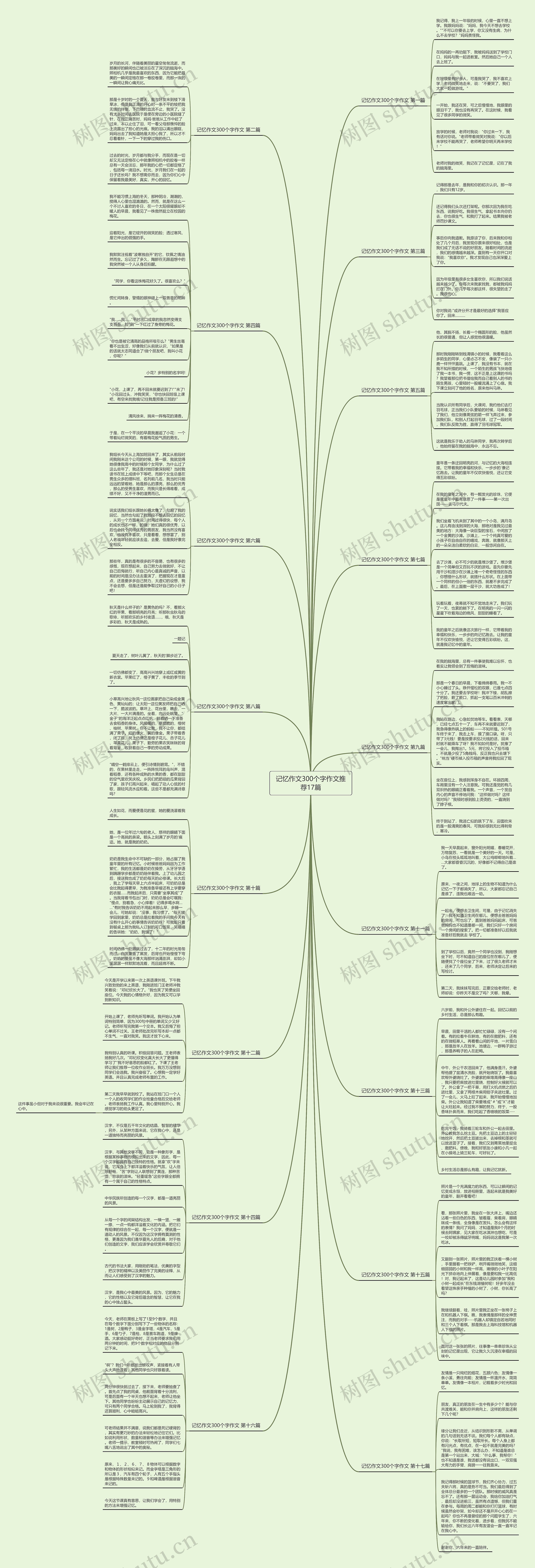 记忆作文300个字作文推荐17篇思维导图