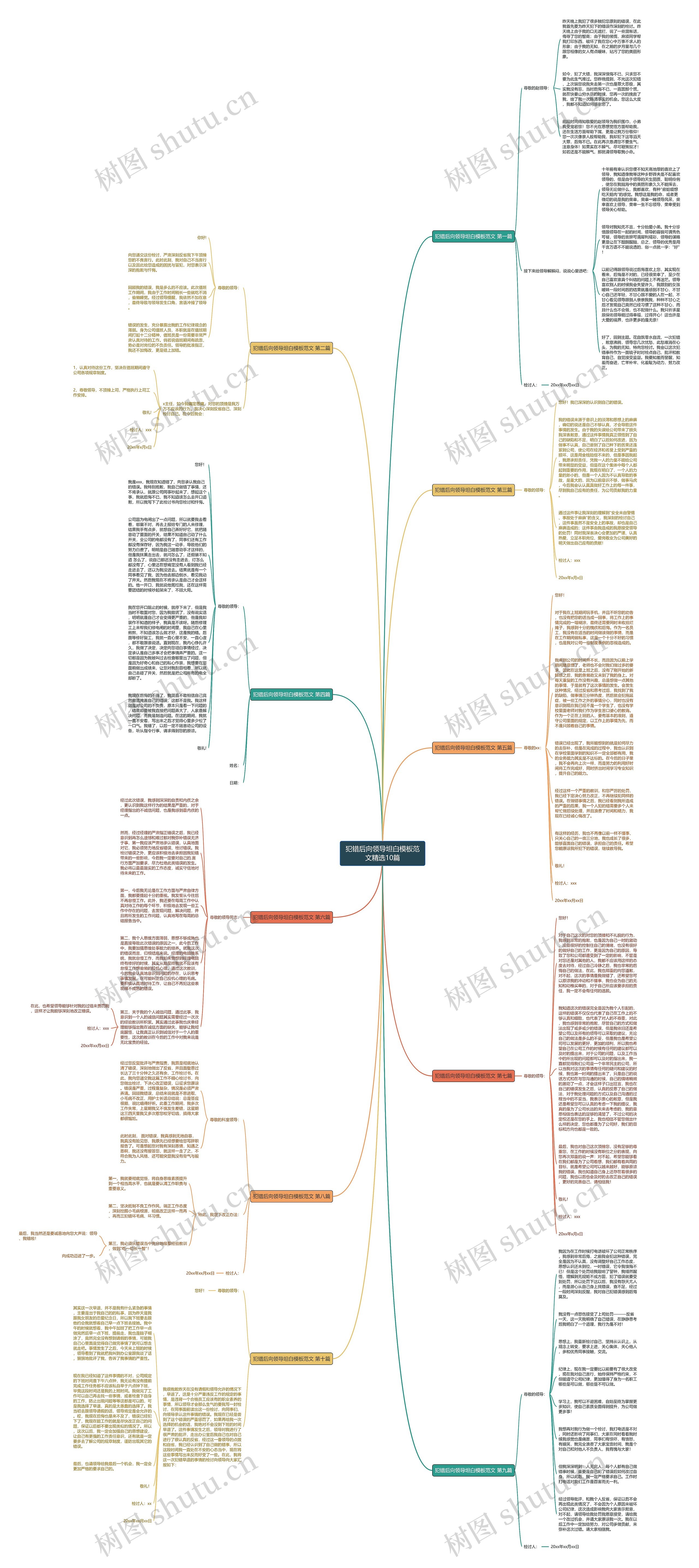 犯错后向领导坦白范文精选10篇思维导图