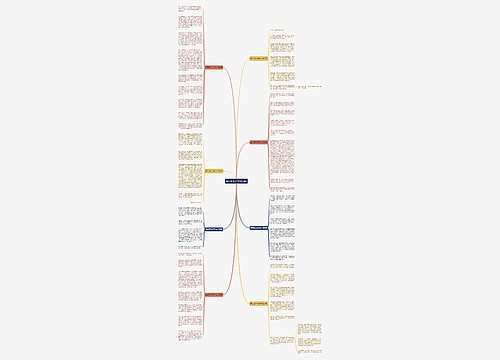 戴牙套400字作文(8篇)思维导图