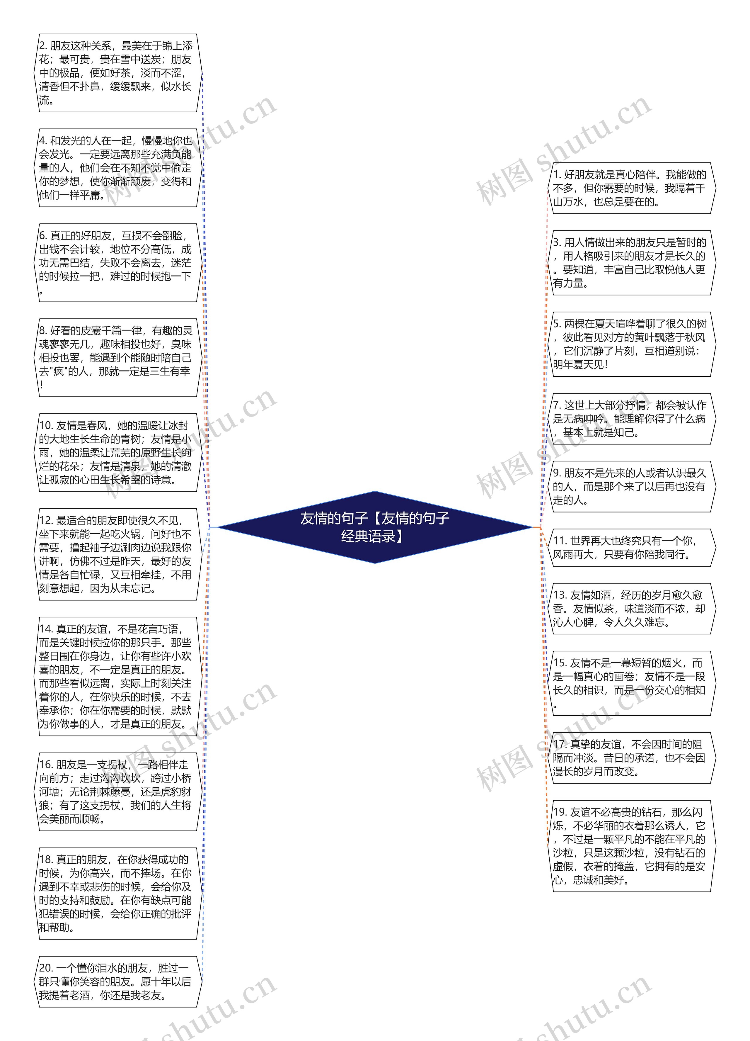 友情的句子【友情的句子经典语录】思维导图