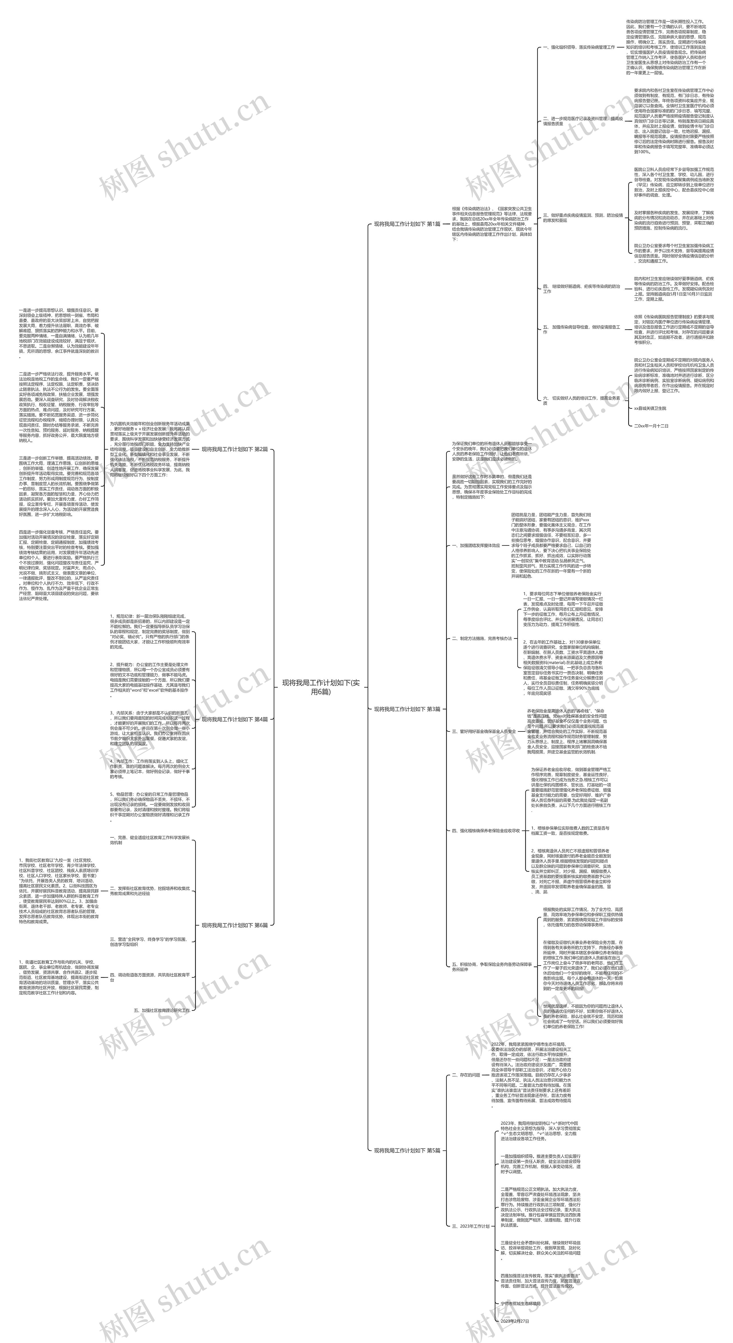 现将我局工作计划如下(实用6篇)思维导图