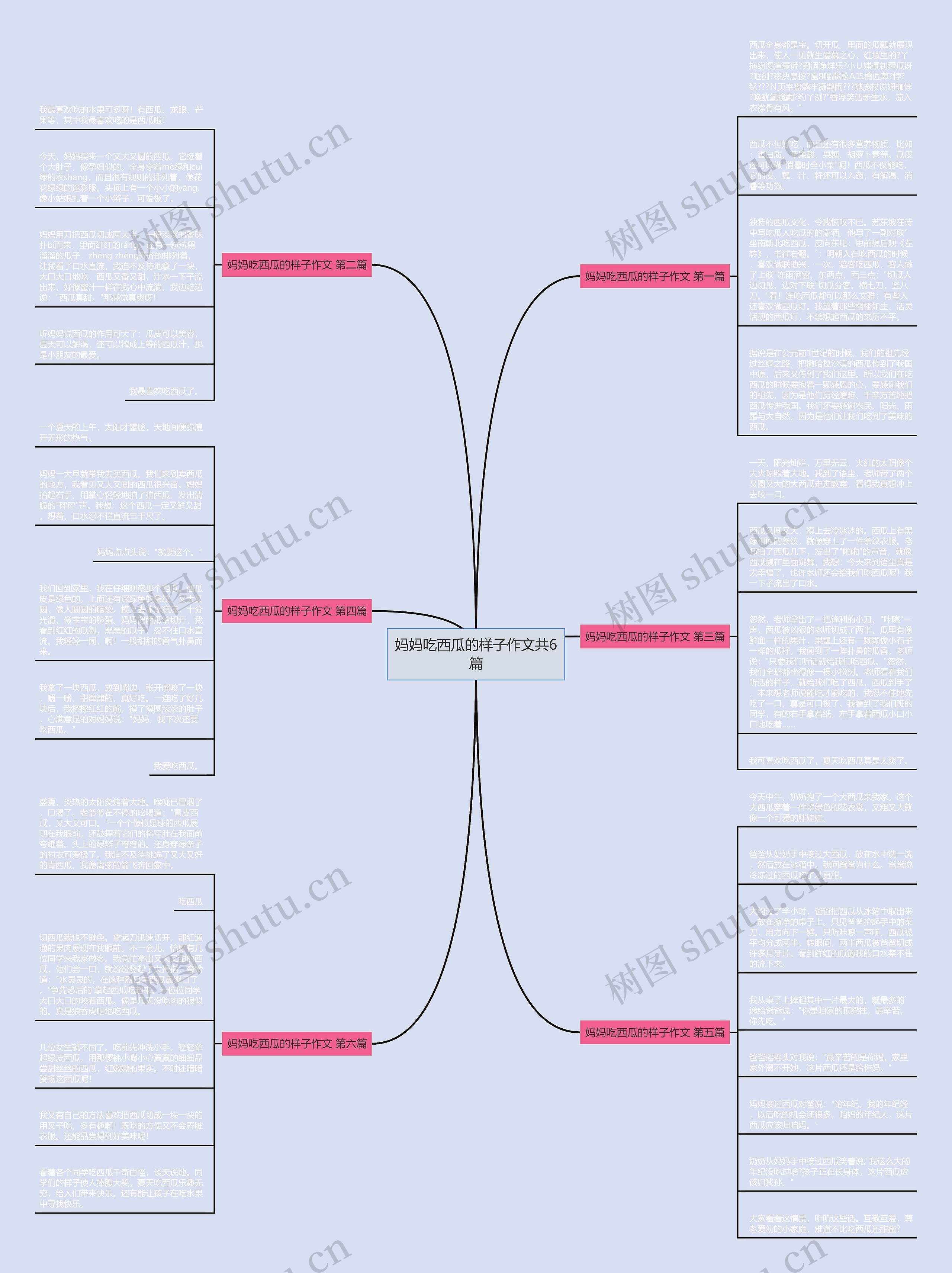 妈妈吃西瓜的样子作文共6篇 妈妈吃西瓜的样子作文共6篇
