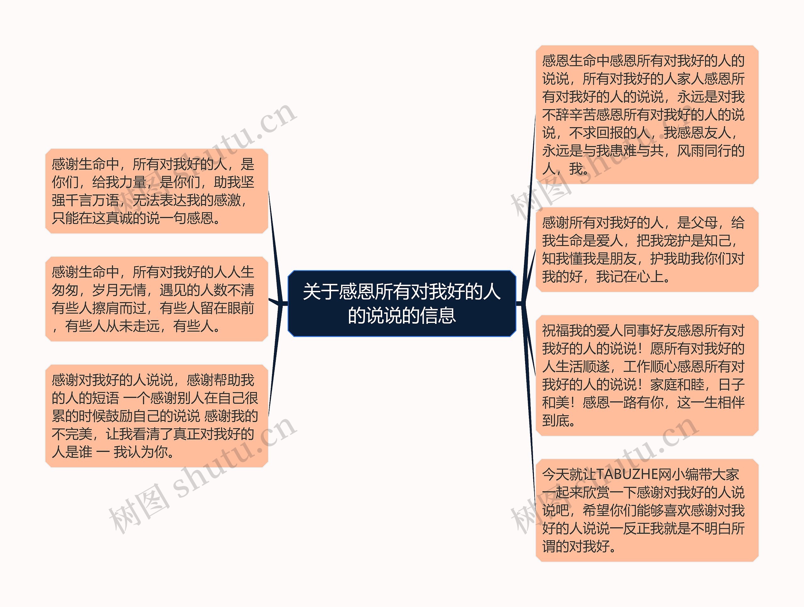 关于感恩所有对我好的人的说说的信息思维导图