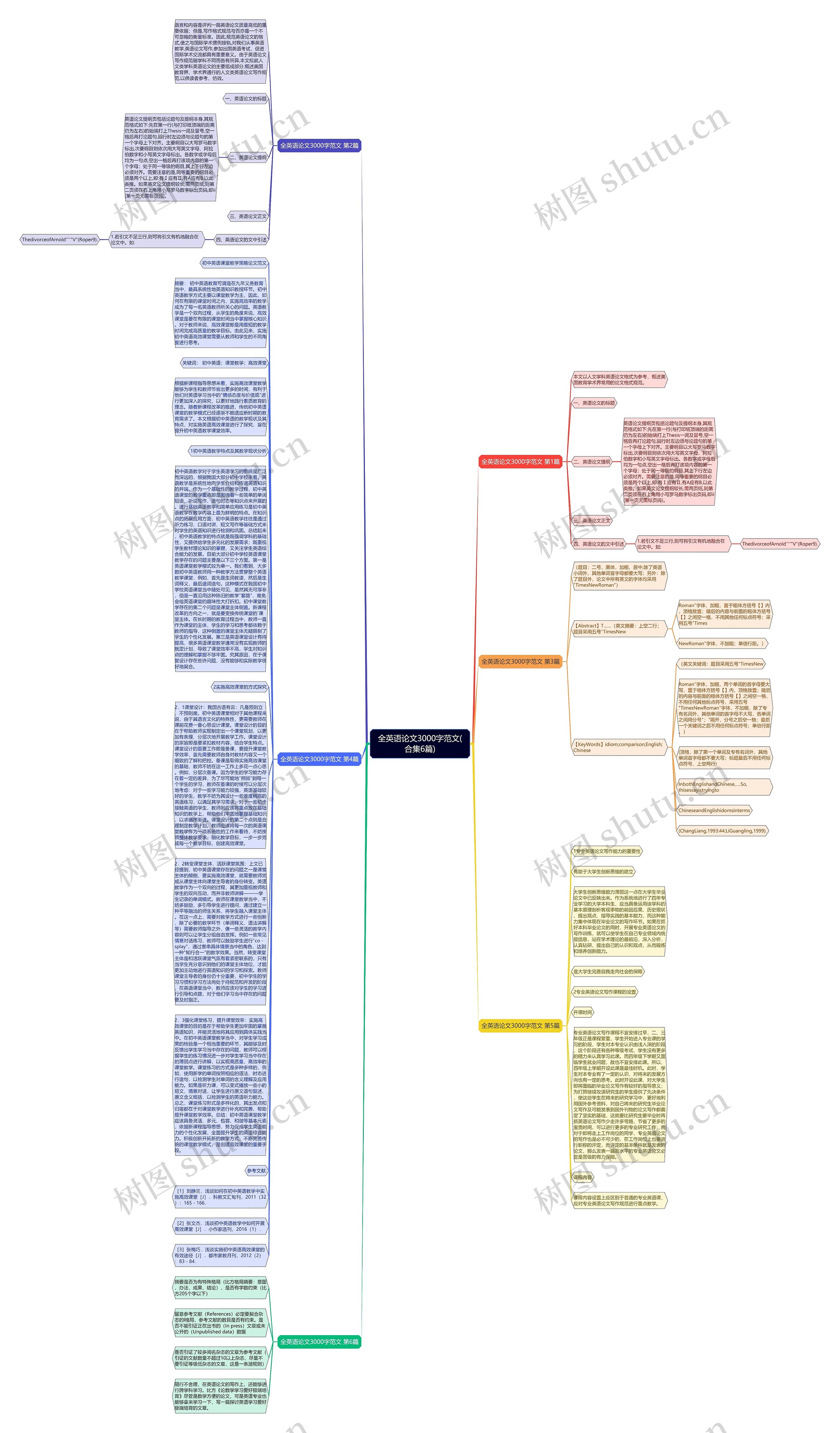 全英语论文3000字范文(合集6篇)