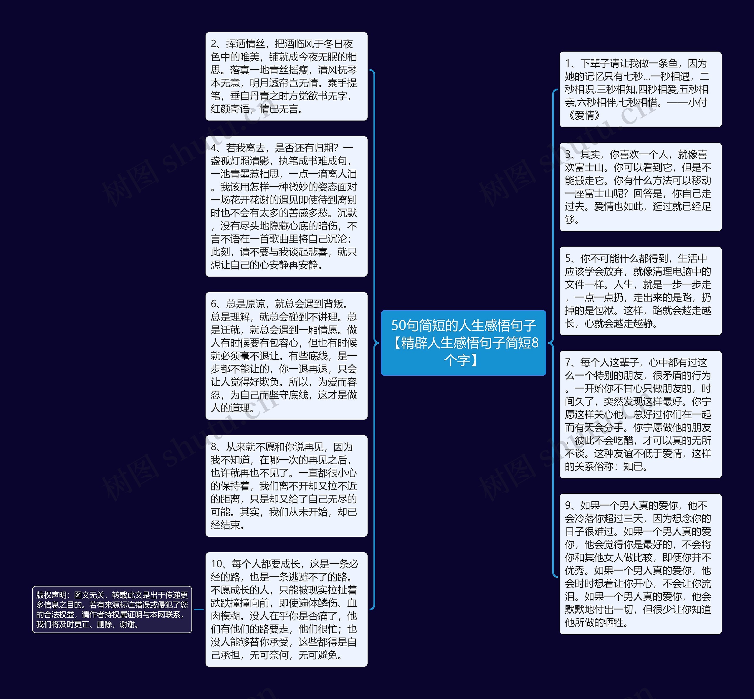 50句简短的人生感悟句子【精辟人生感悟句子简短8个字】思维导图