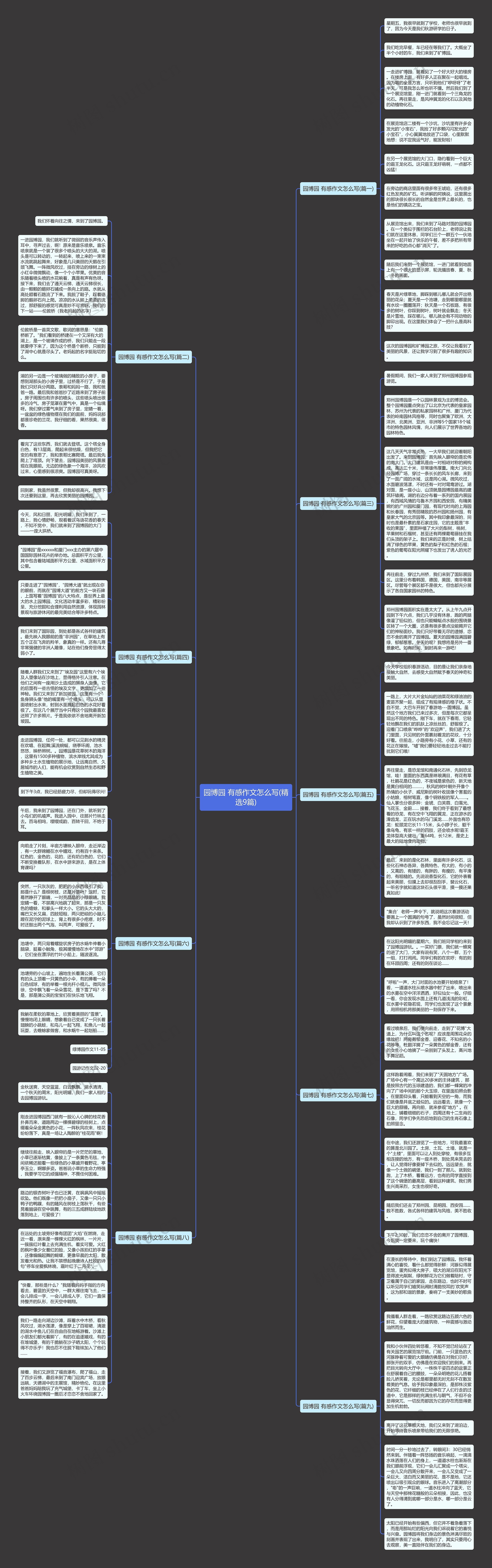 园博园 有感作文怎么写(精选9篇)思维导图高清图 园博园 有感作文怎么写(精选9篇)思维导图