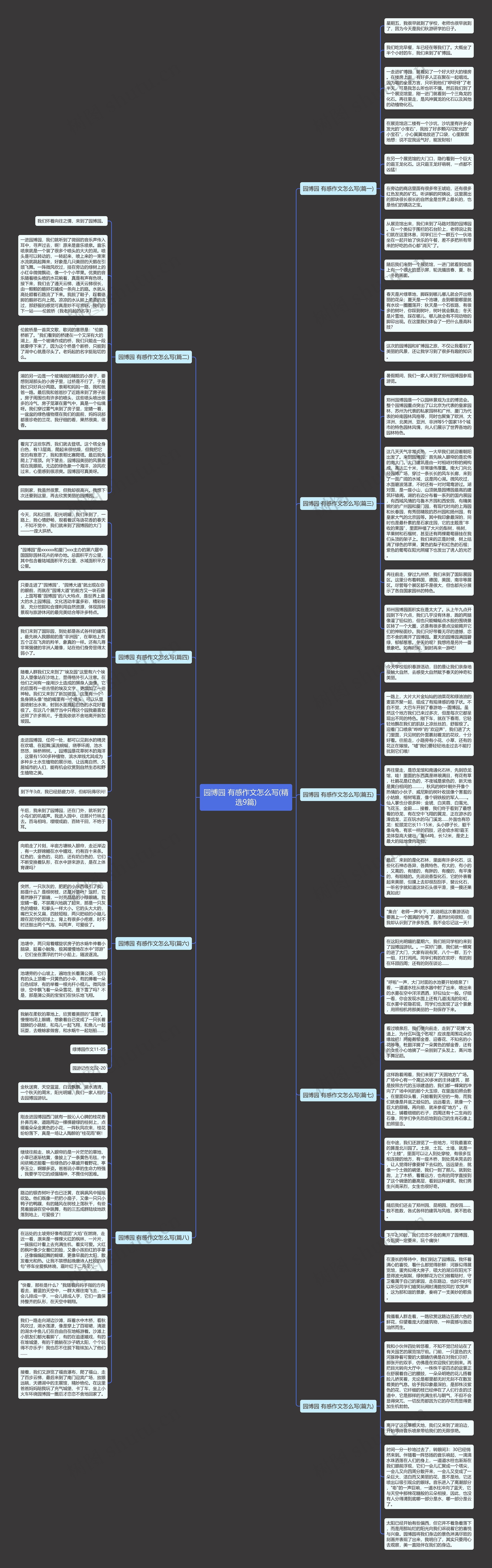 园博园 有感作文怎么写(精选9篇)