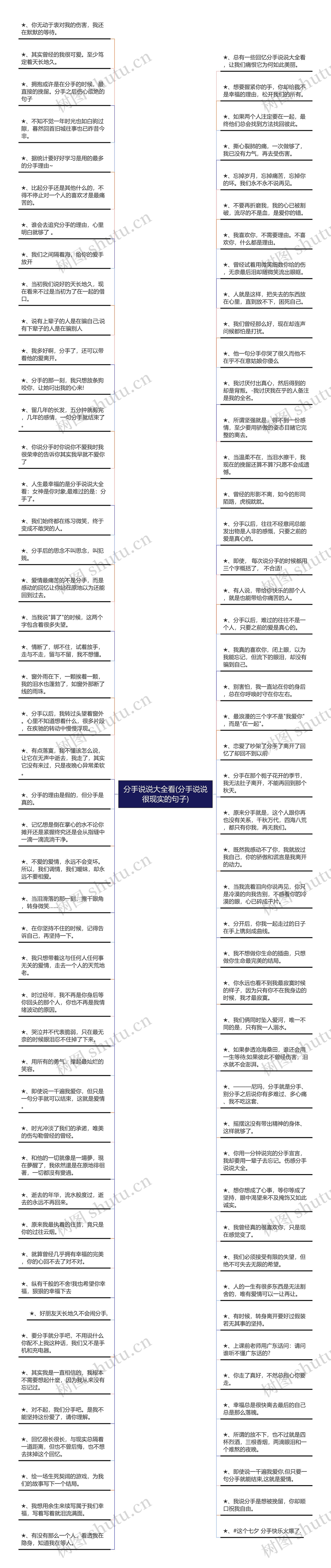 分手说说大全看(分手说说很现实的句子)