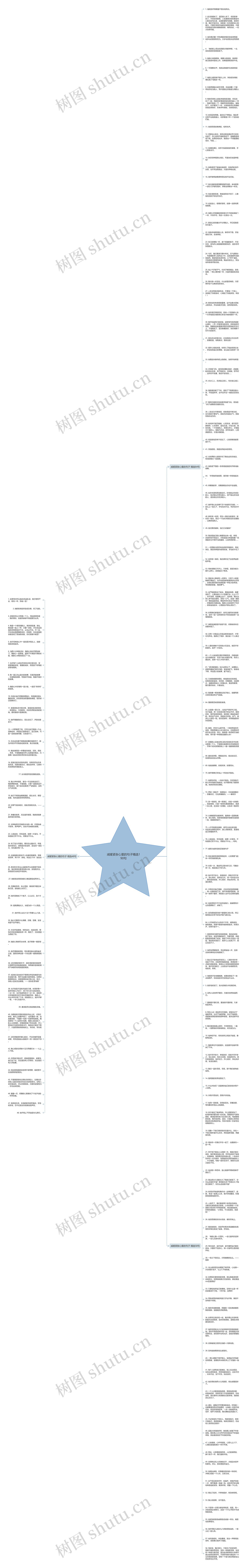 减缓紧张心里的句子精选190句思维导图