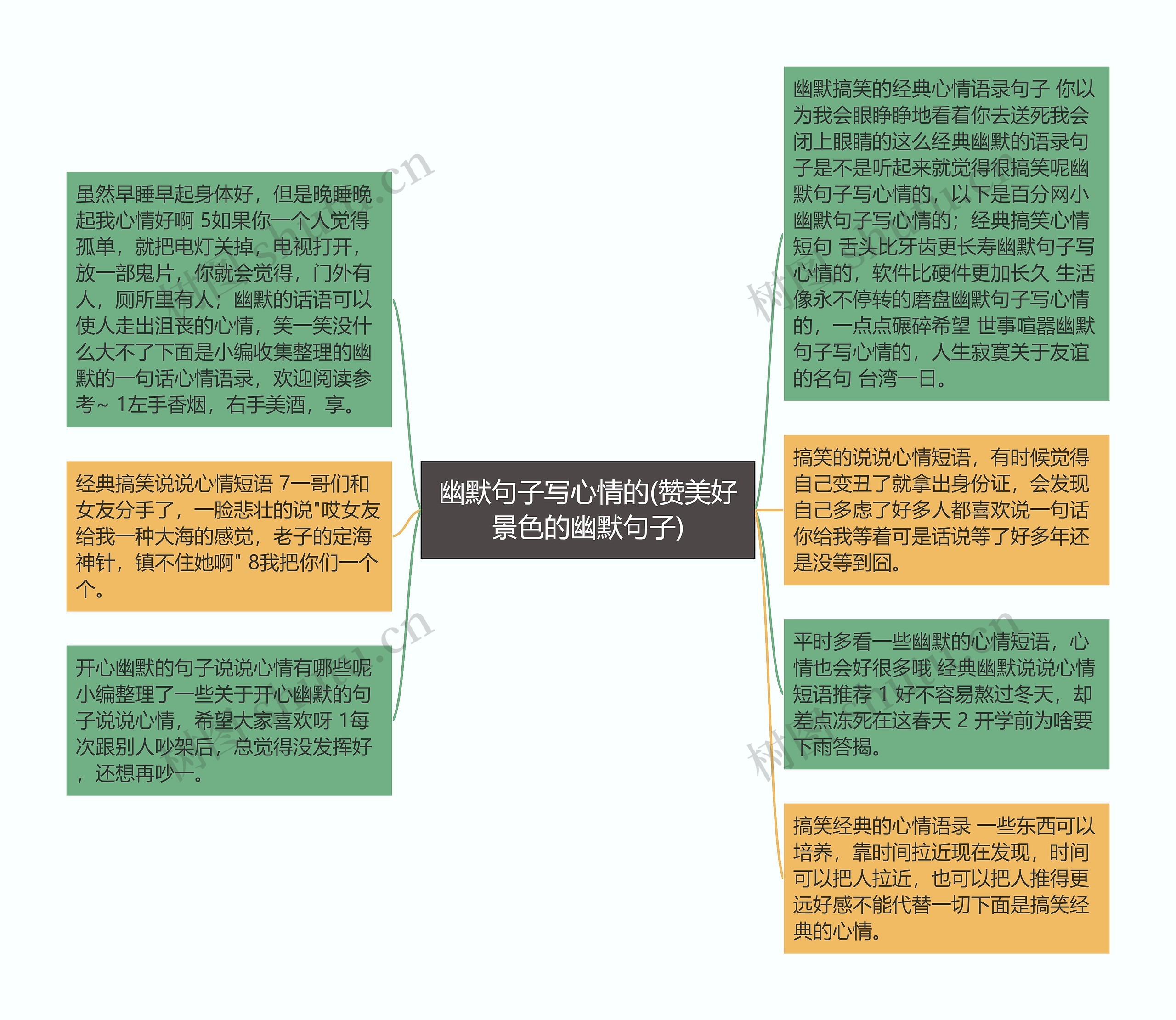 幽默句子写心情的(赞美好景色的幽默句子)思维导图