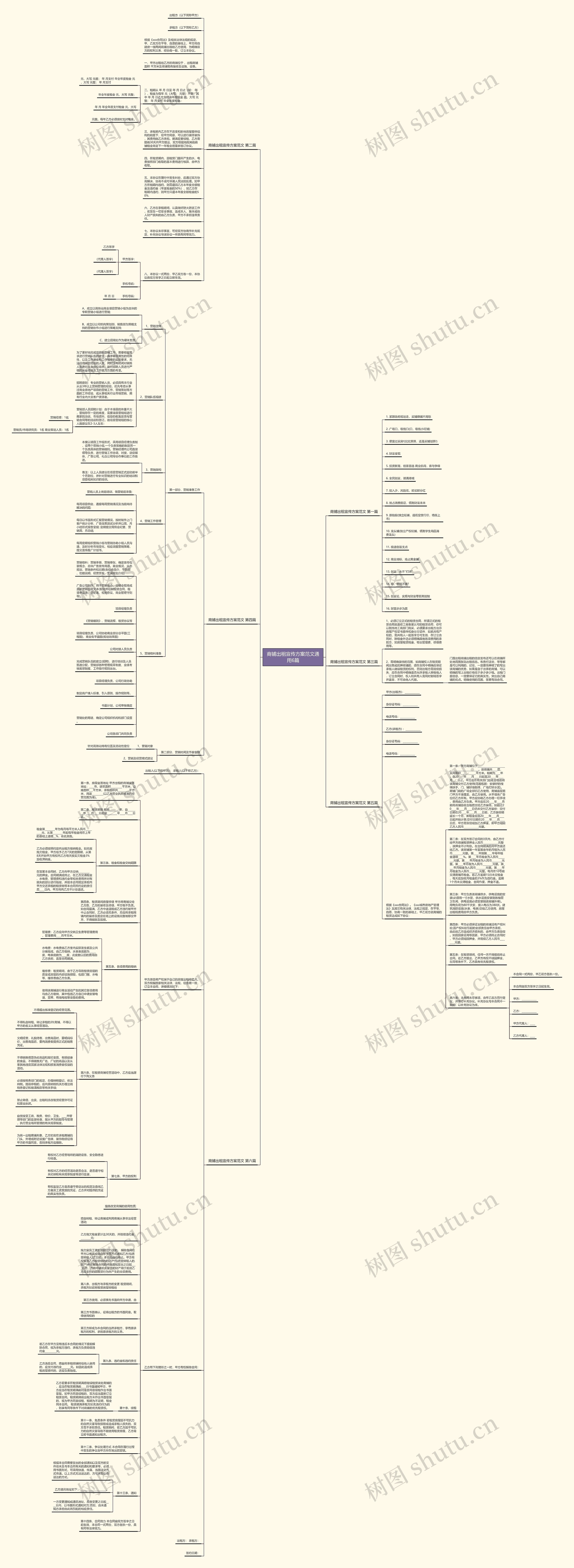 商铺出租宣传方案范文通用6篇思维导图
