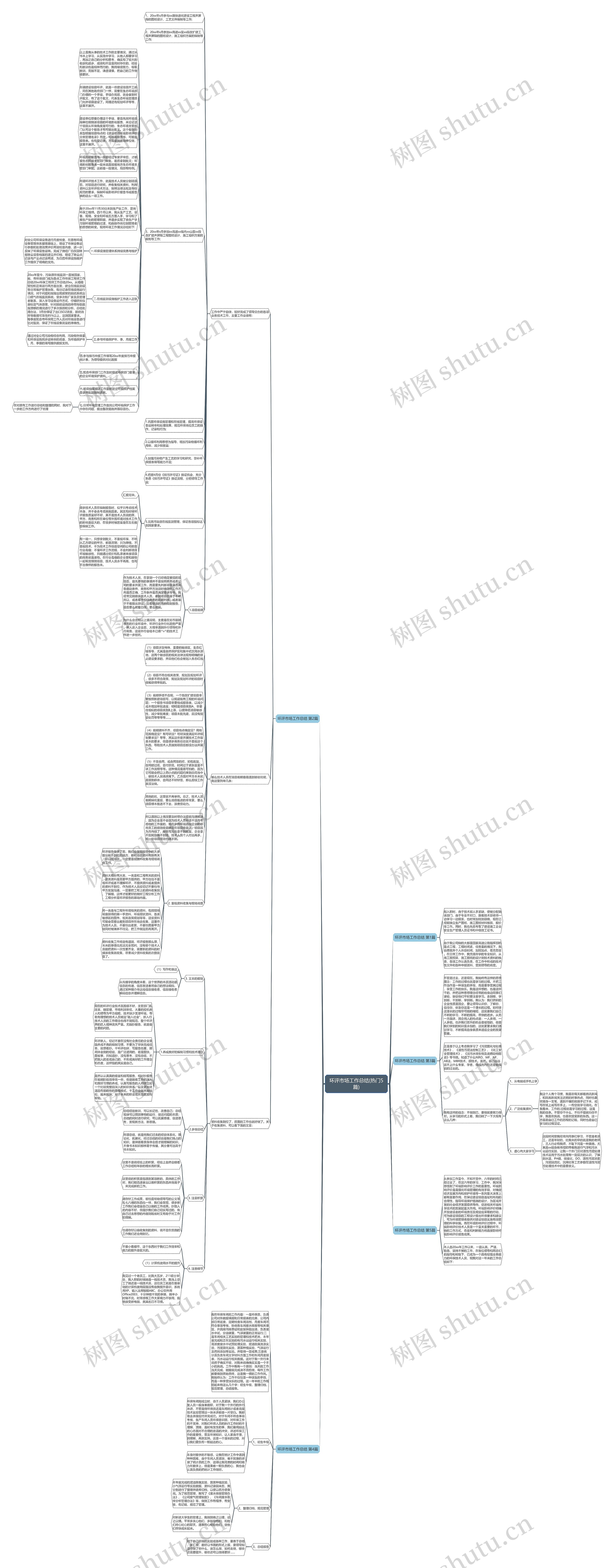 环评市场工作总结(热门5篇)思维导图