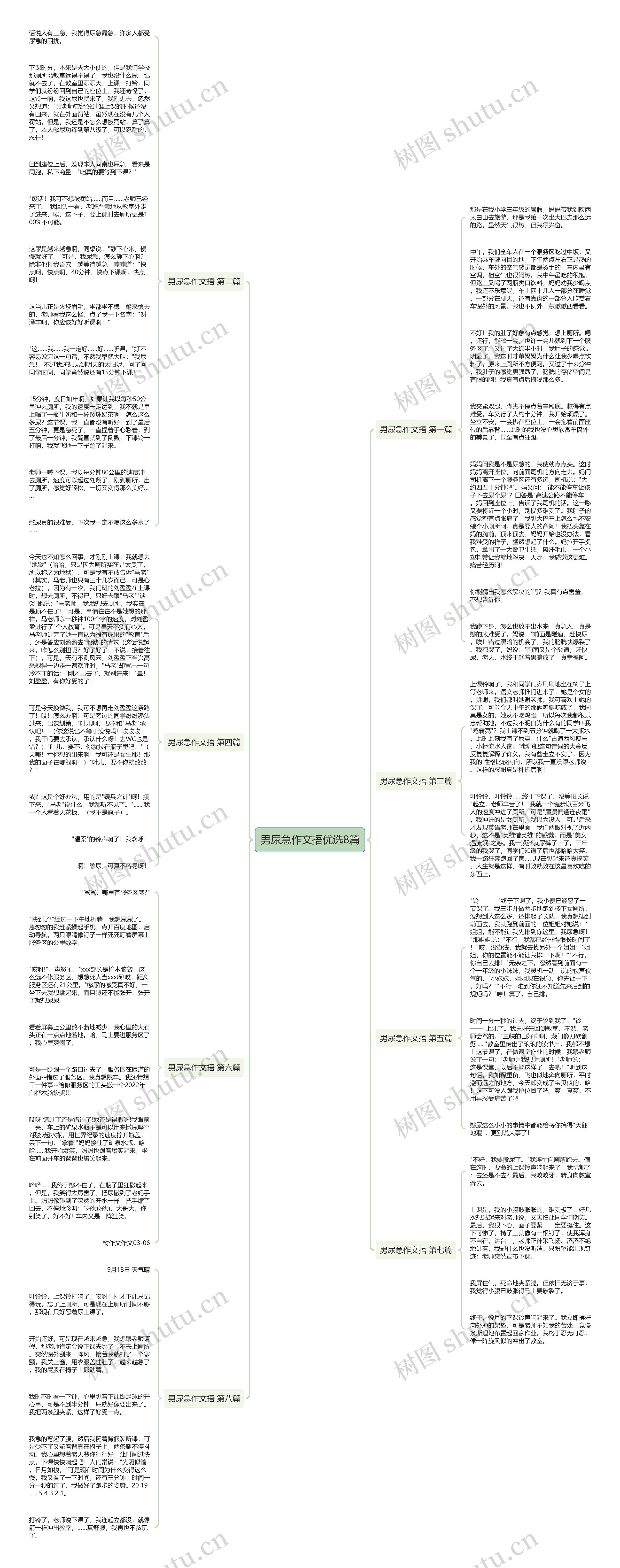 男尿急作文捂优选8篇思维导图