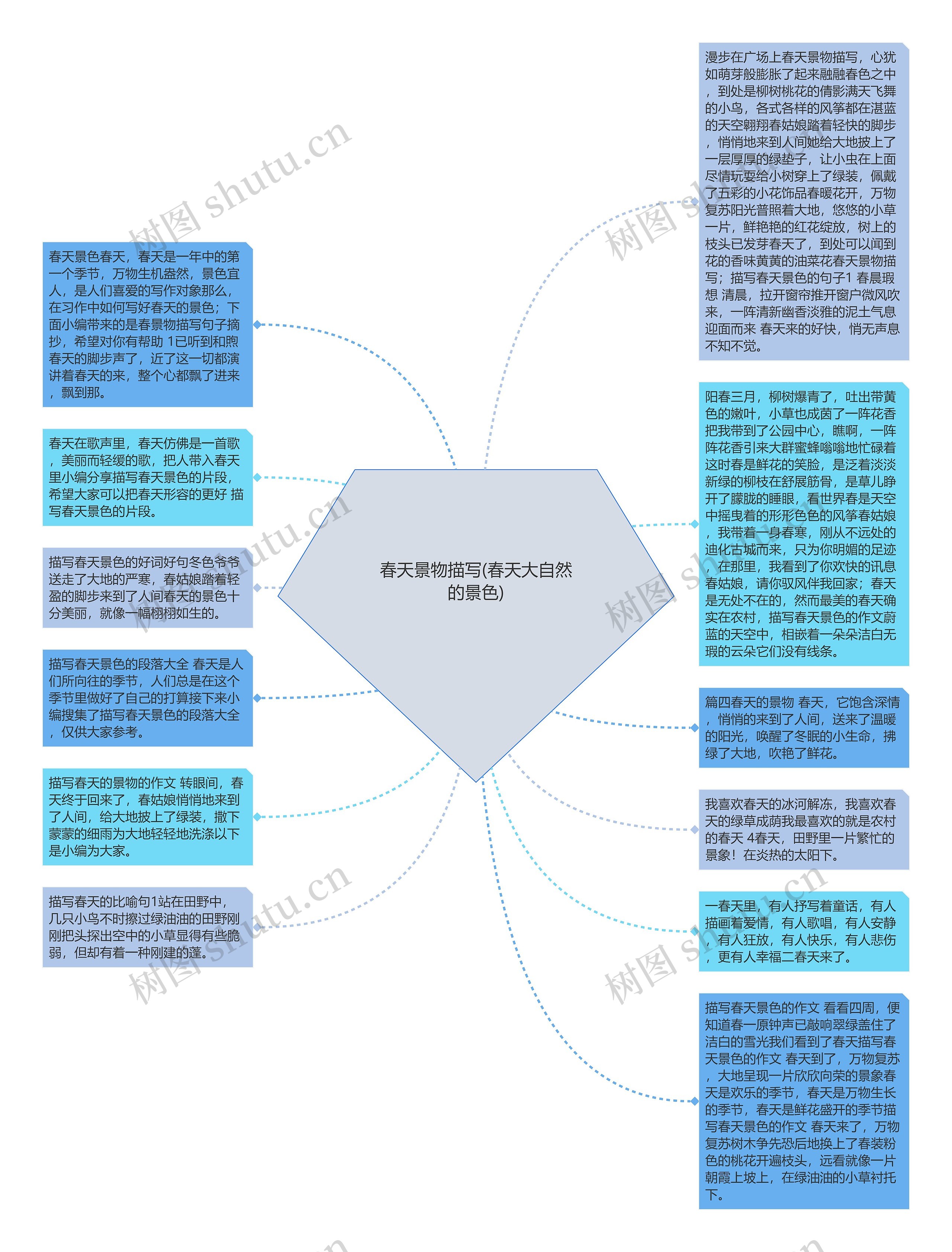 春天景物描写(春天大自然的景色)思维导图