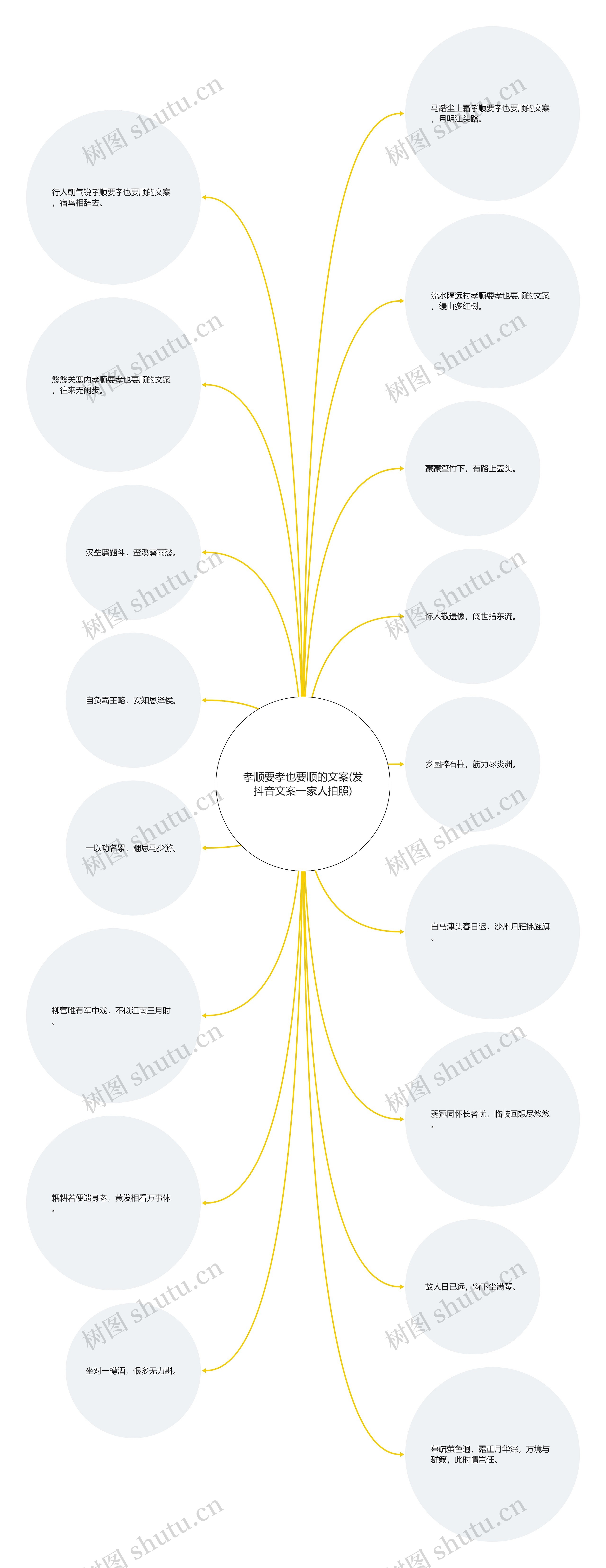 孝顺要孝也要顺的文案(发抖音文案一家人拍照)思维导图