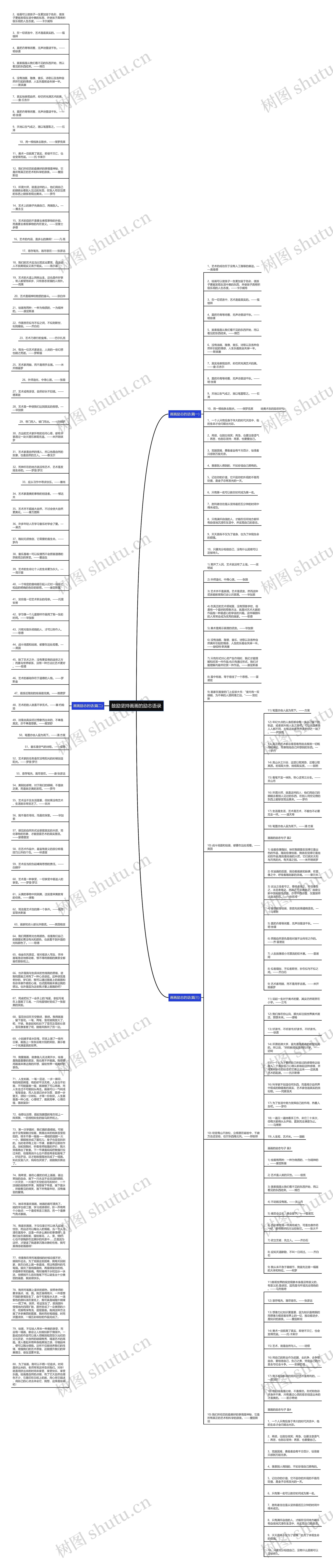 鼓励坚持画画的励志语录思维导图