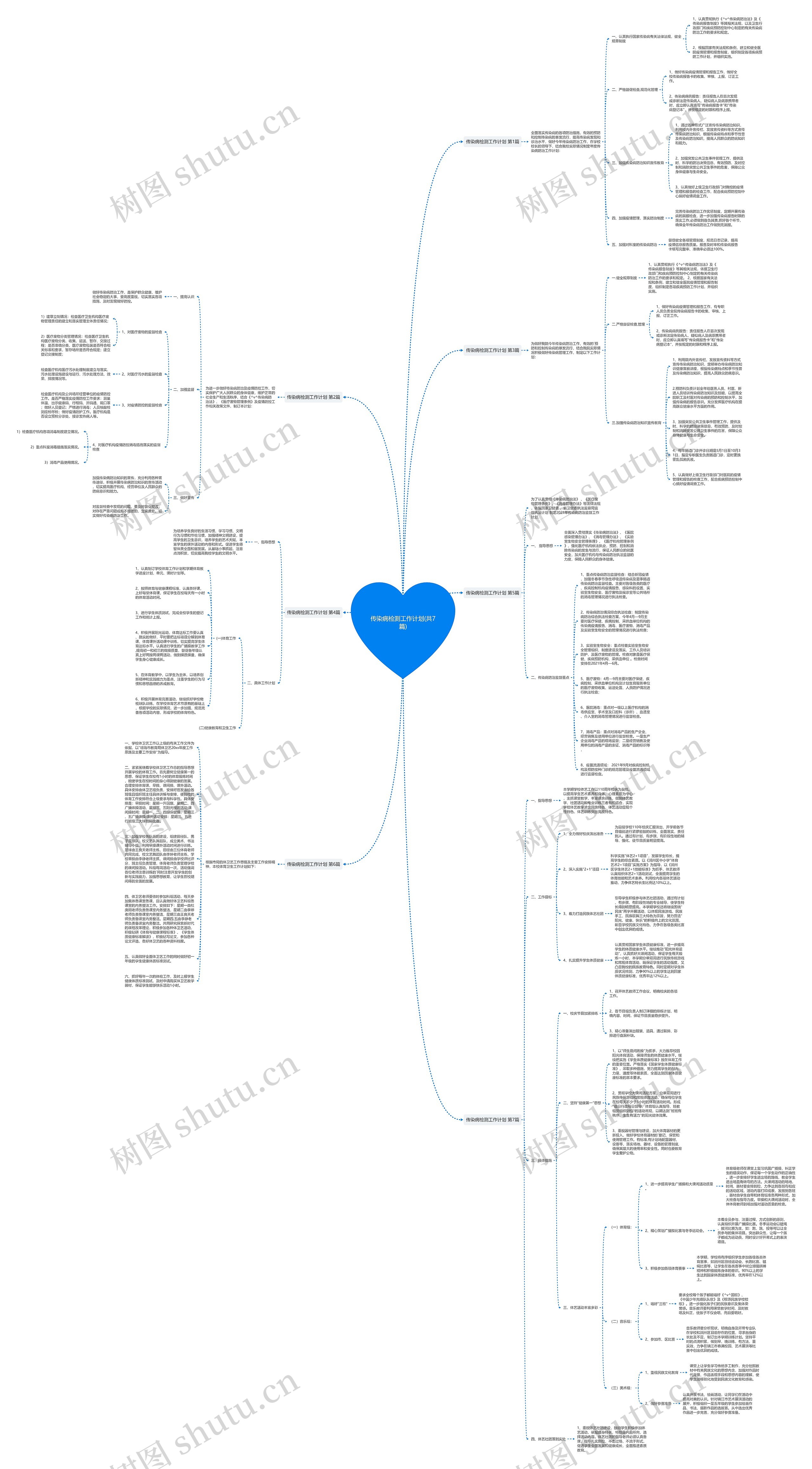 传染病检测工作计划(共7篇)思维导图