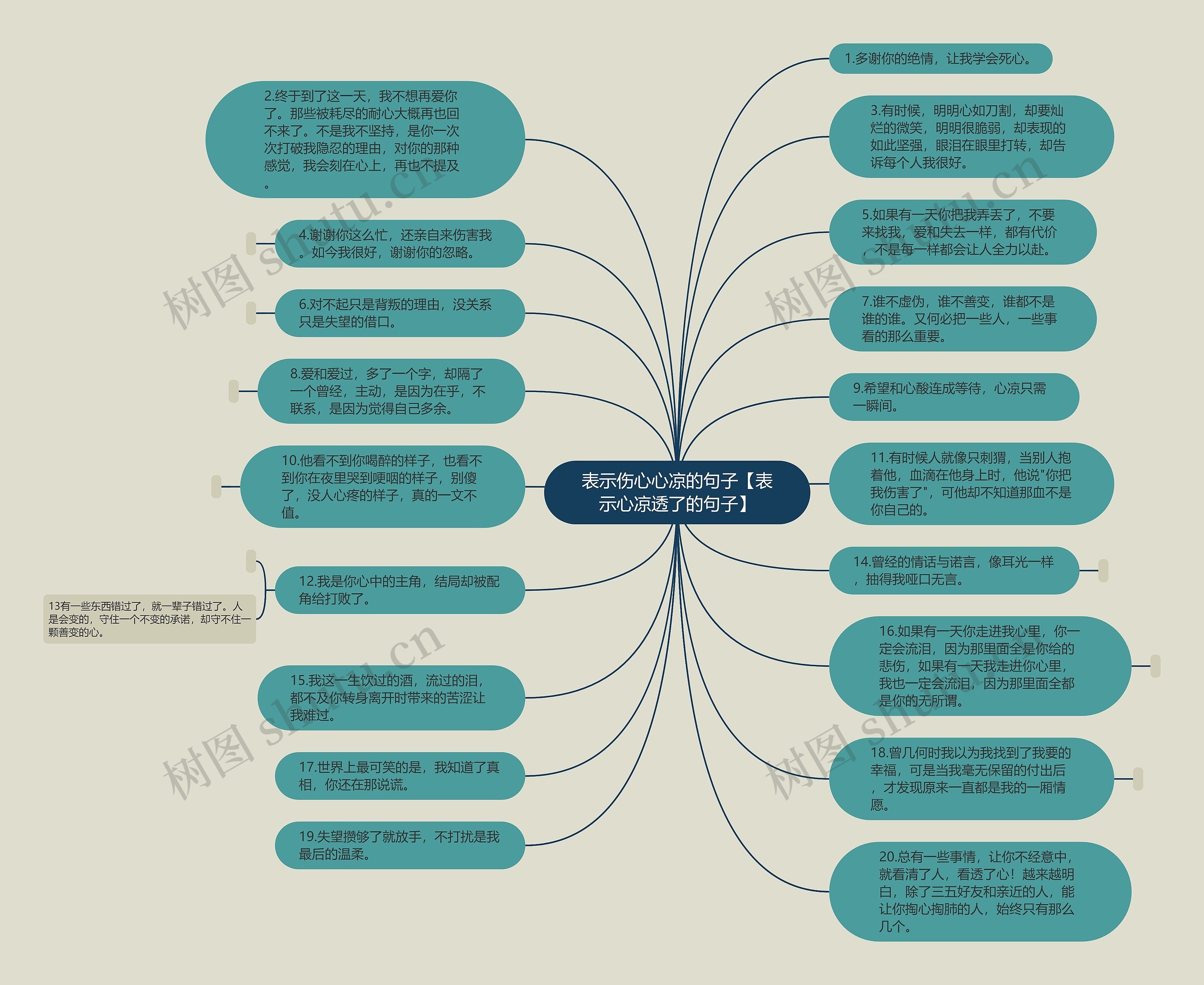 表示伤心心凉的句子【表示心凉透了的句子】思维导图