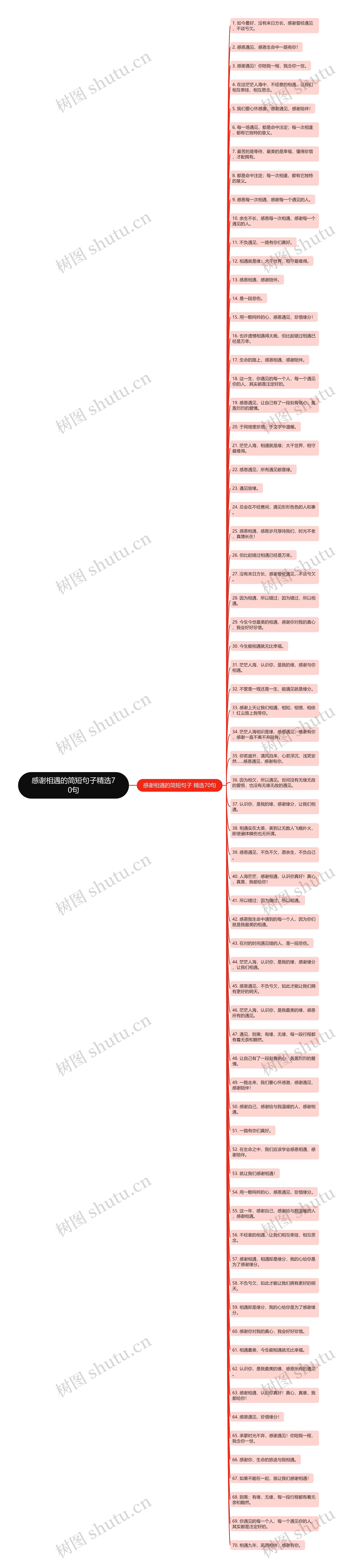 感谢相遇的简短句子精选70句思维导图