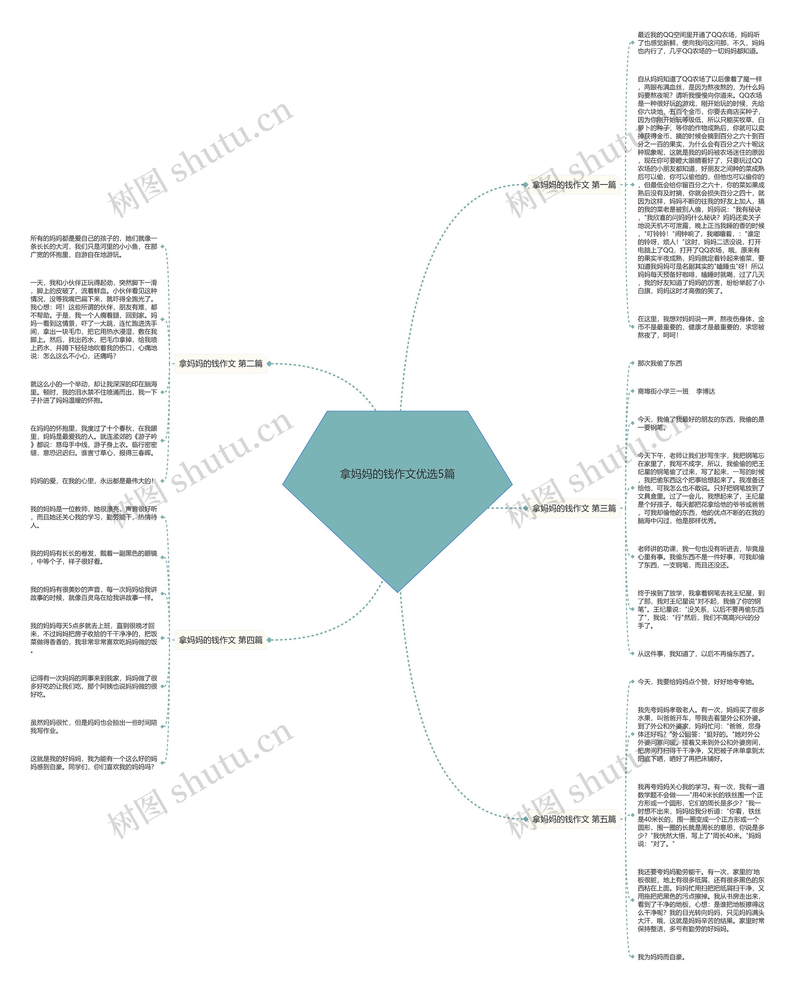 拿妈妈的钱作文优选5篇思维导图