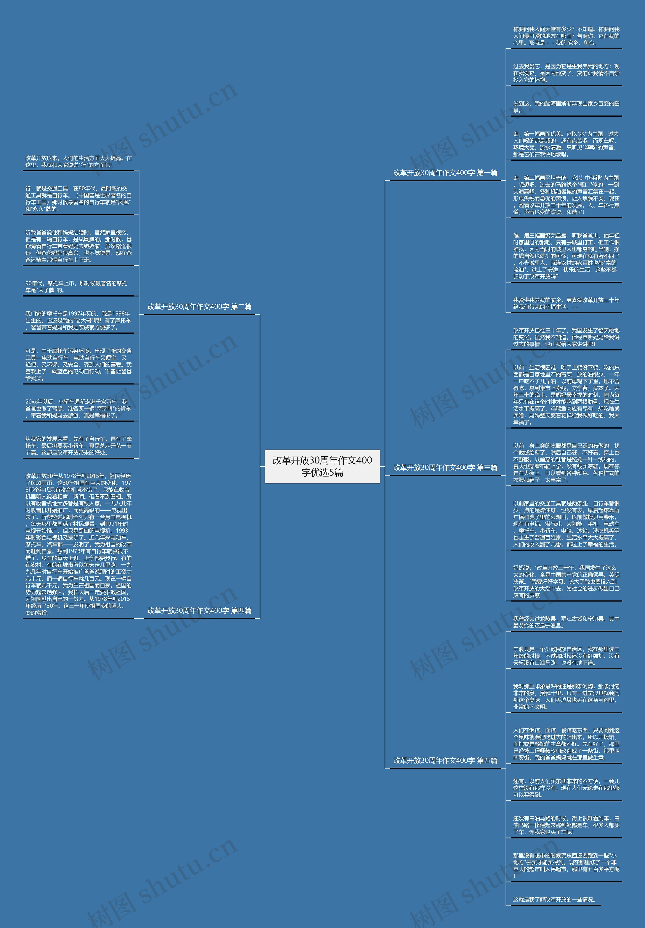 改革开放30周年作文400字优选5篇思维导图