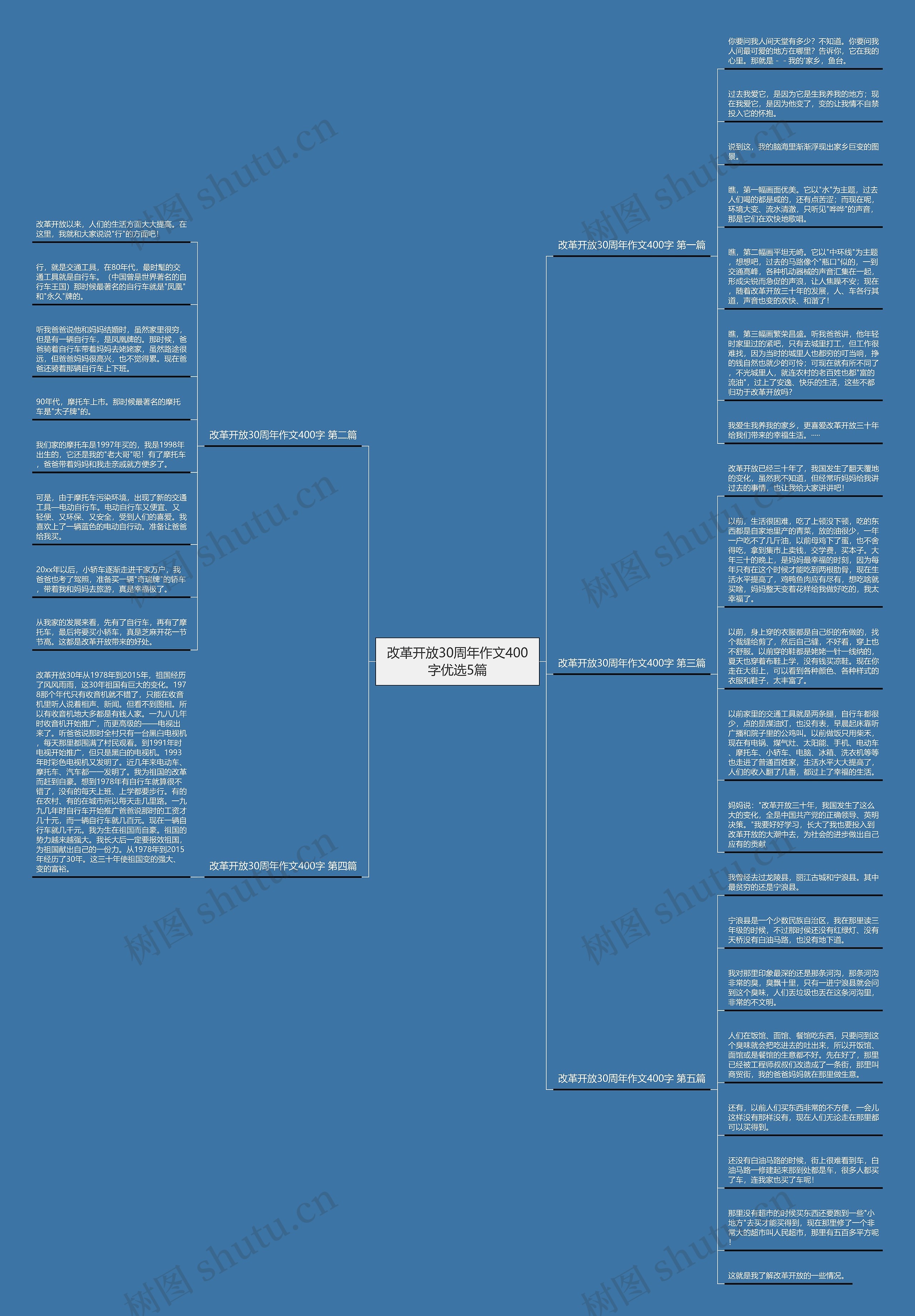 改革开放30周年作文400字优选5篇 改革开放30周年作文400字优选5篇