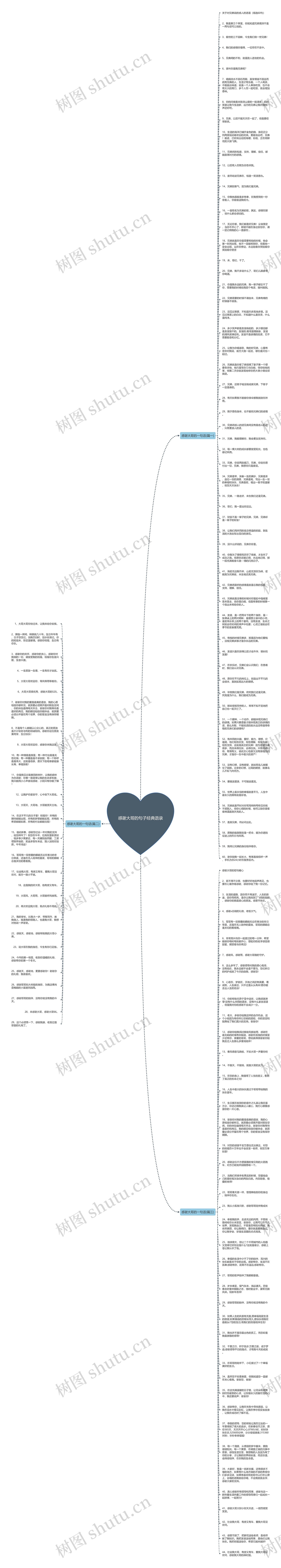 感谢大哥的句子经典语录思维导图