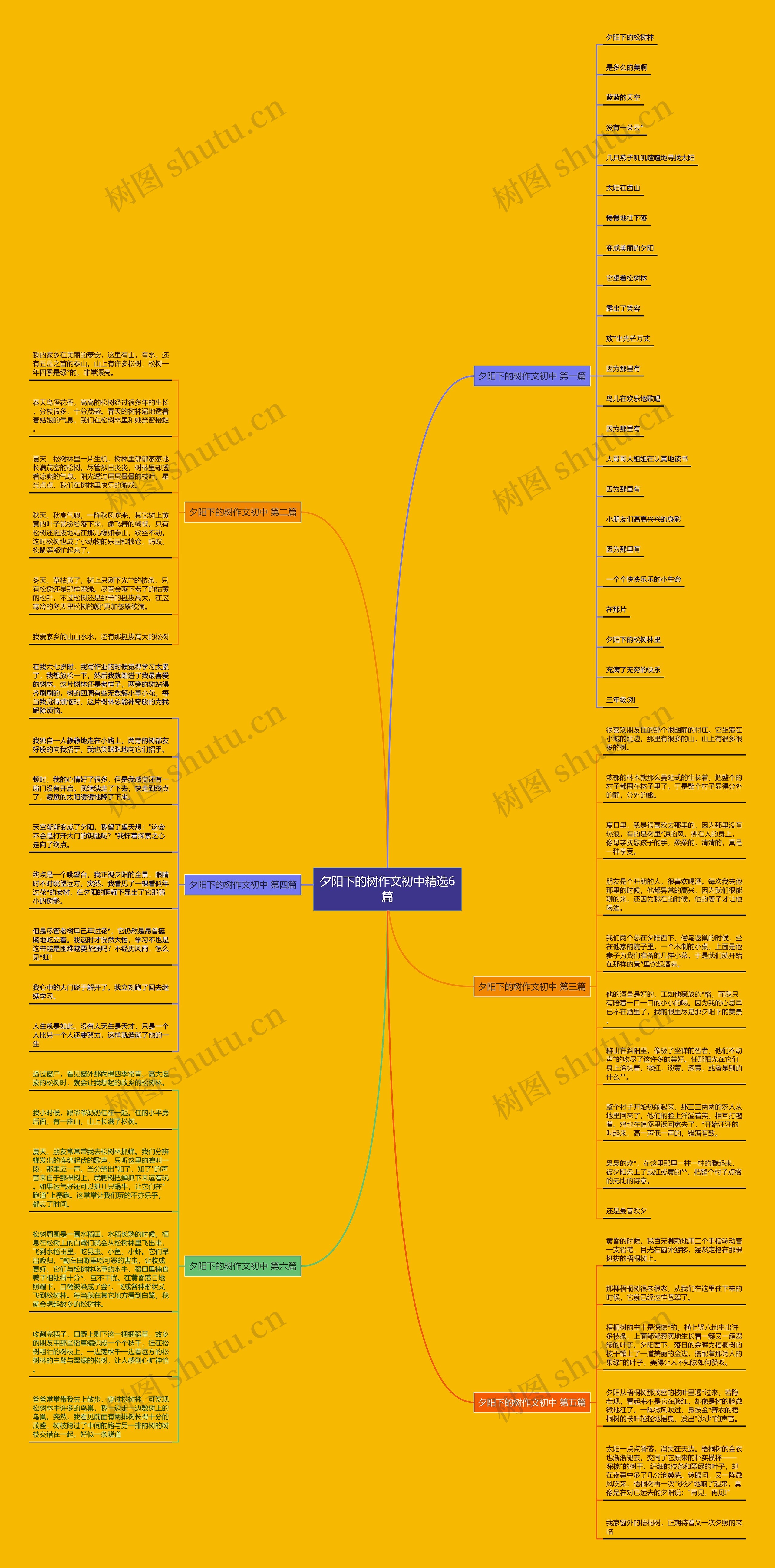夕阳下的树作文初中精选6篇思维导图