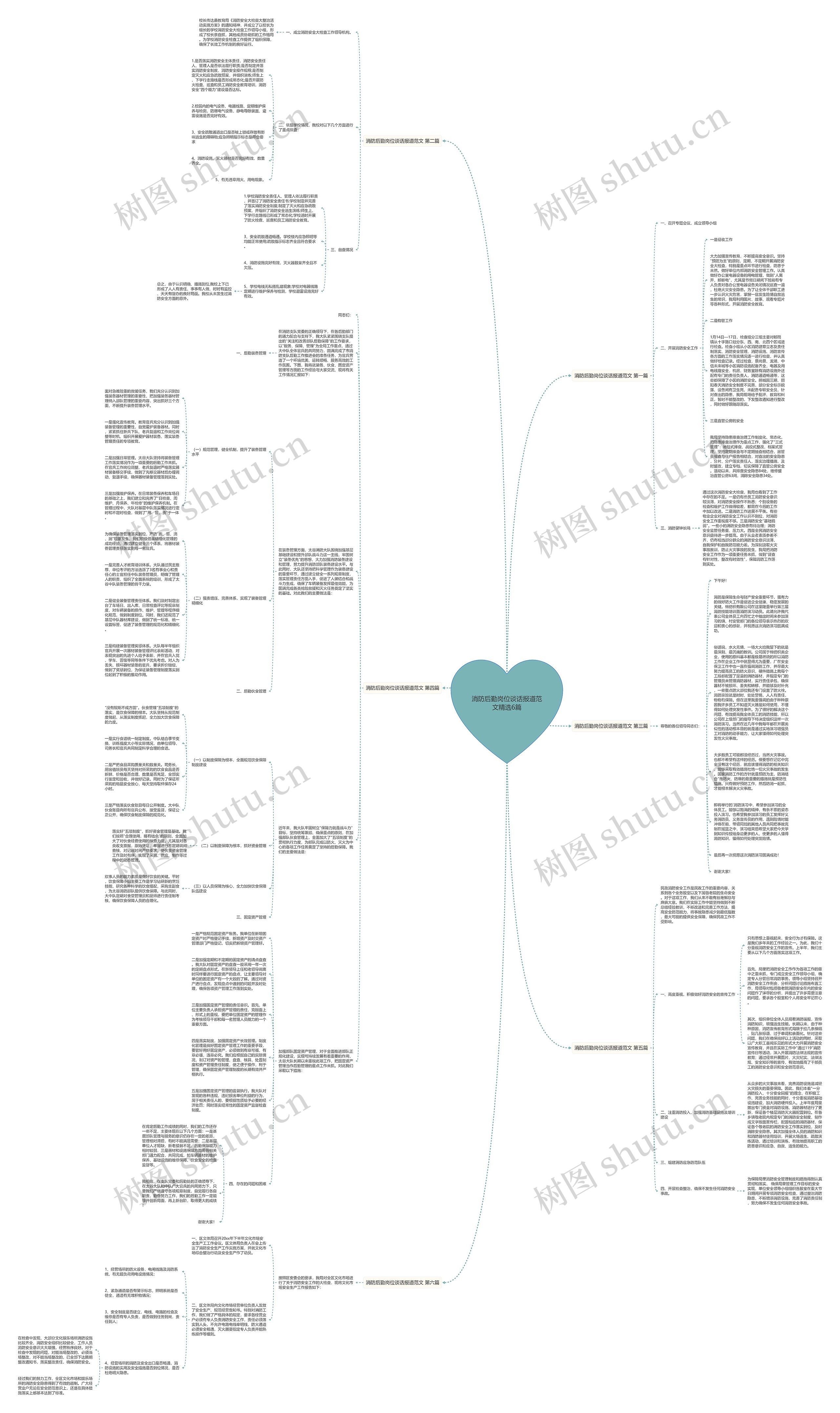 消防后勤岗位谈话报道范文精选6篇思维导图