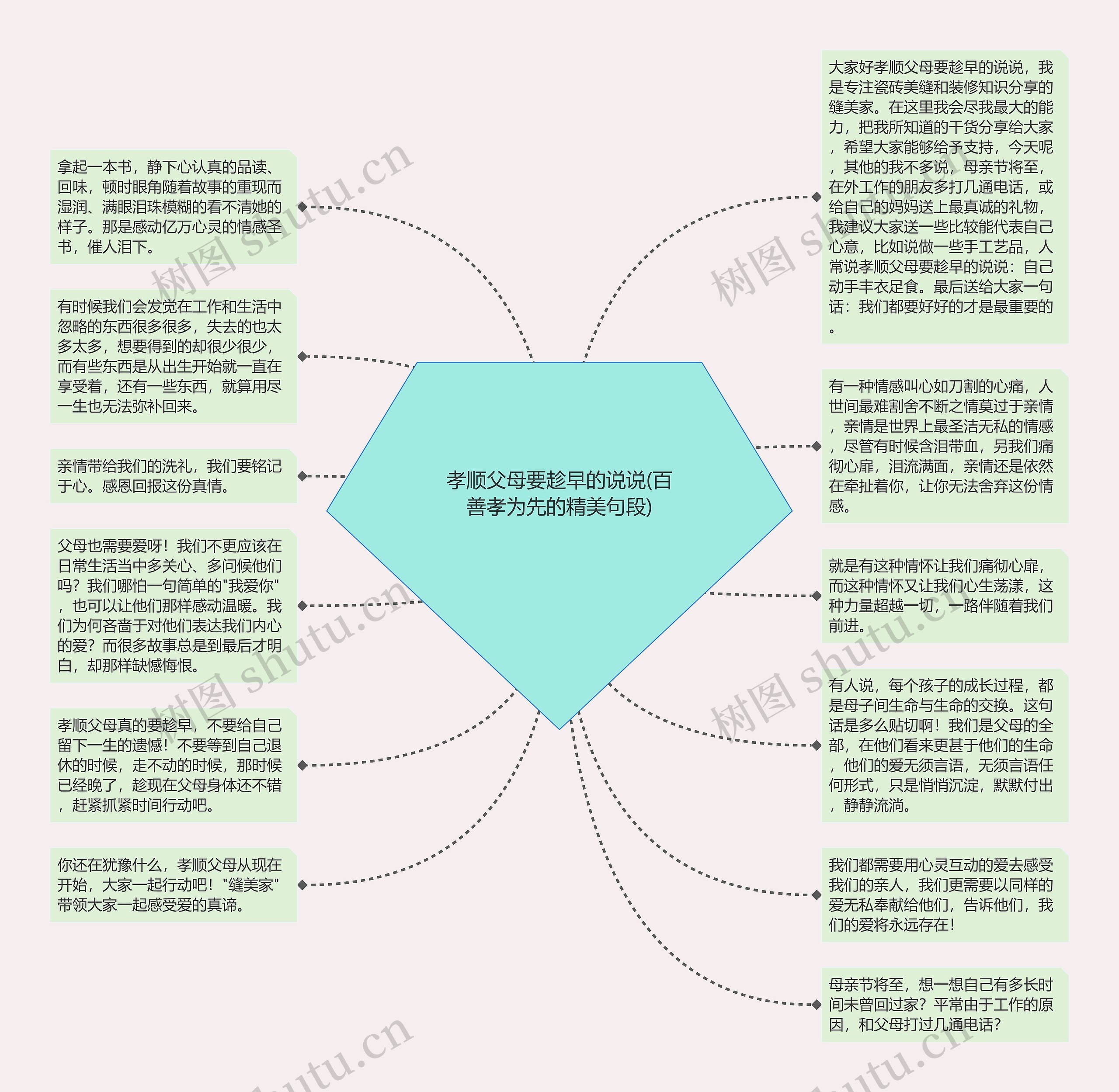 孝顺父母要趁早的说说(百善孝为先的精美句段)思维导图