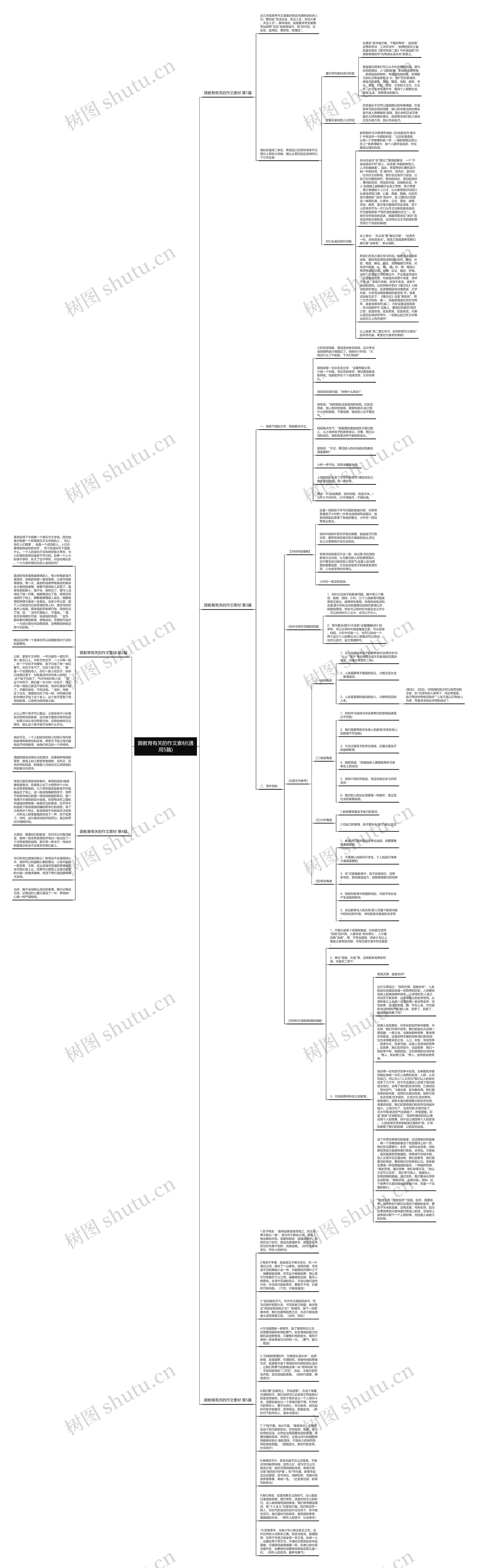 跟教育有关的作文素材(通用5篇)思维导图