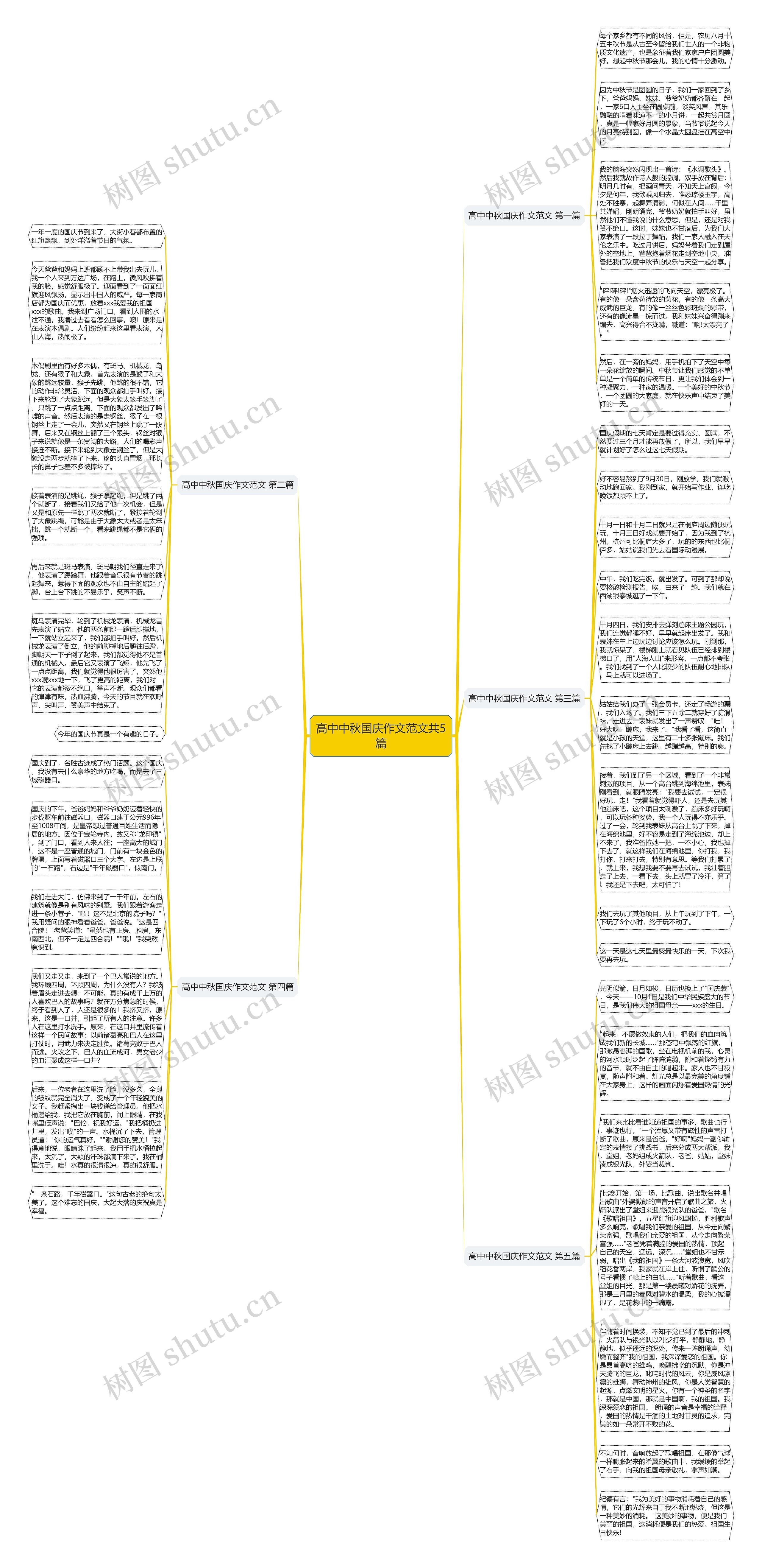 高中中秋国庆作文范文共5篇思维导图