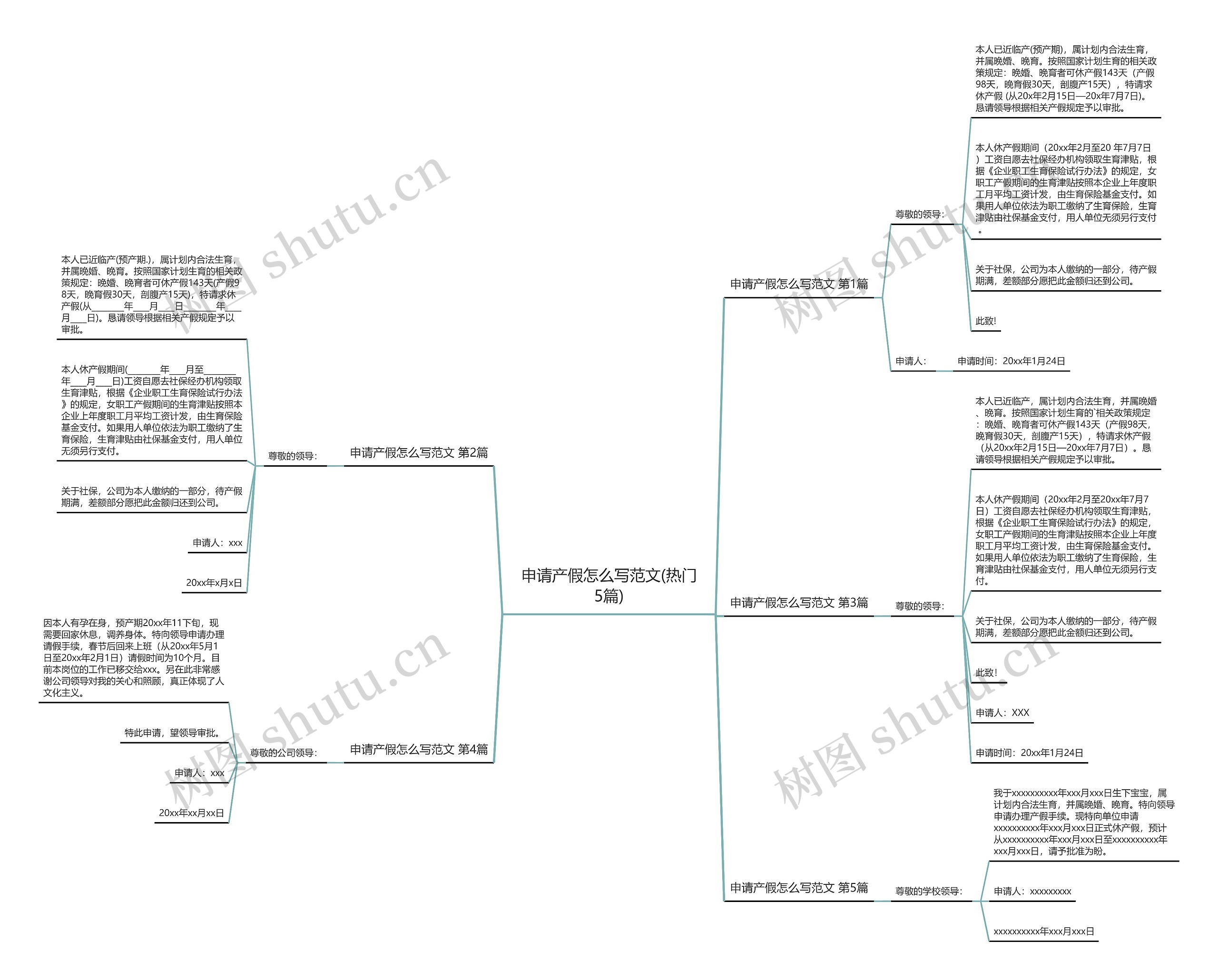 申请产假怎么写范文(热门5篇)思维导图