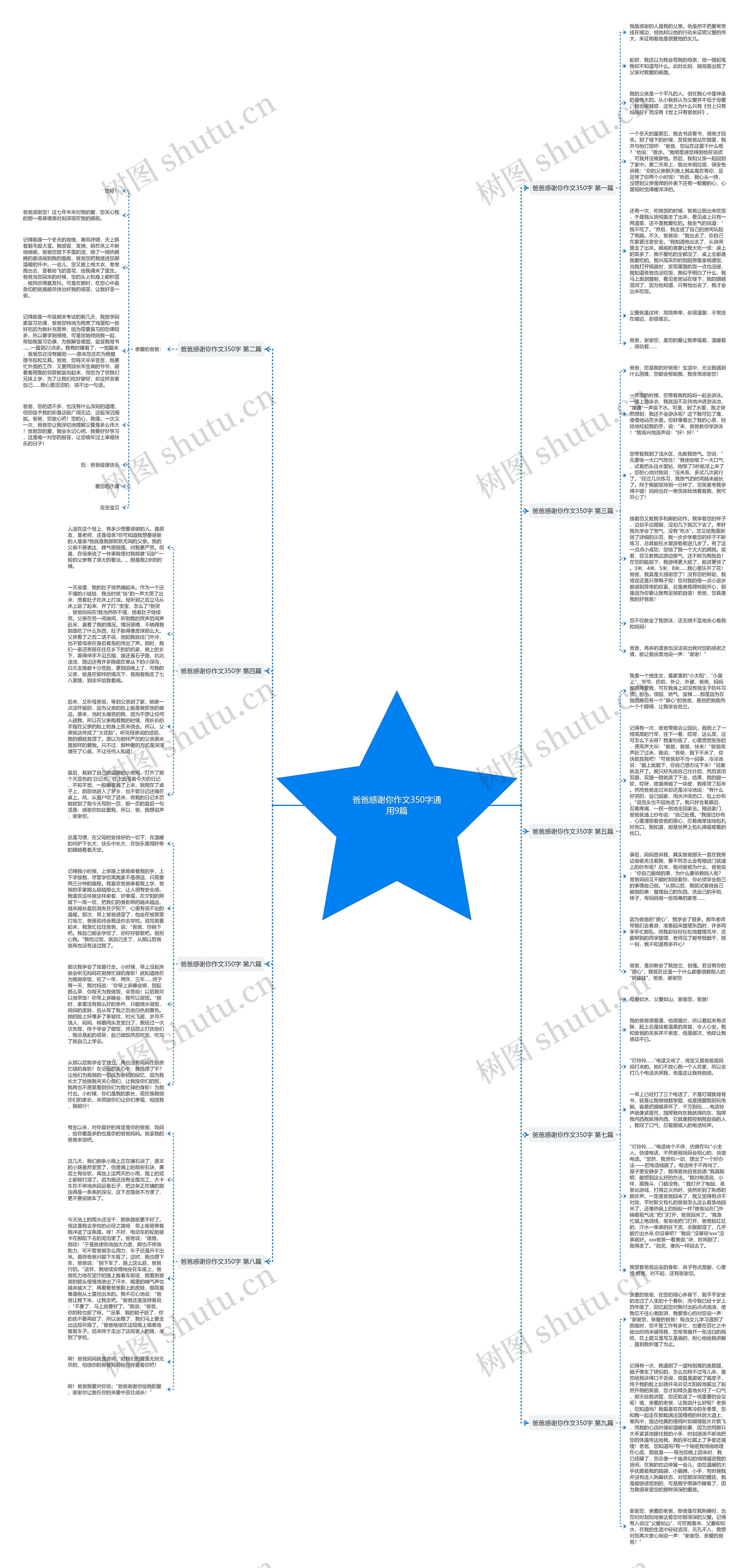 爸爸感谢你作文350字通用9篇思维导图