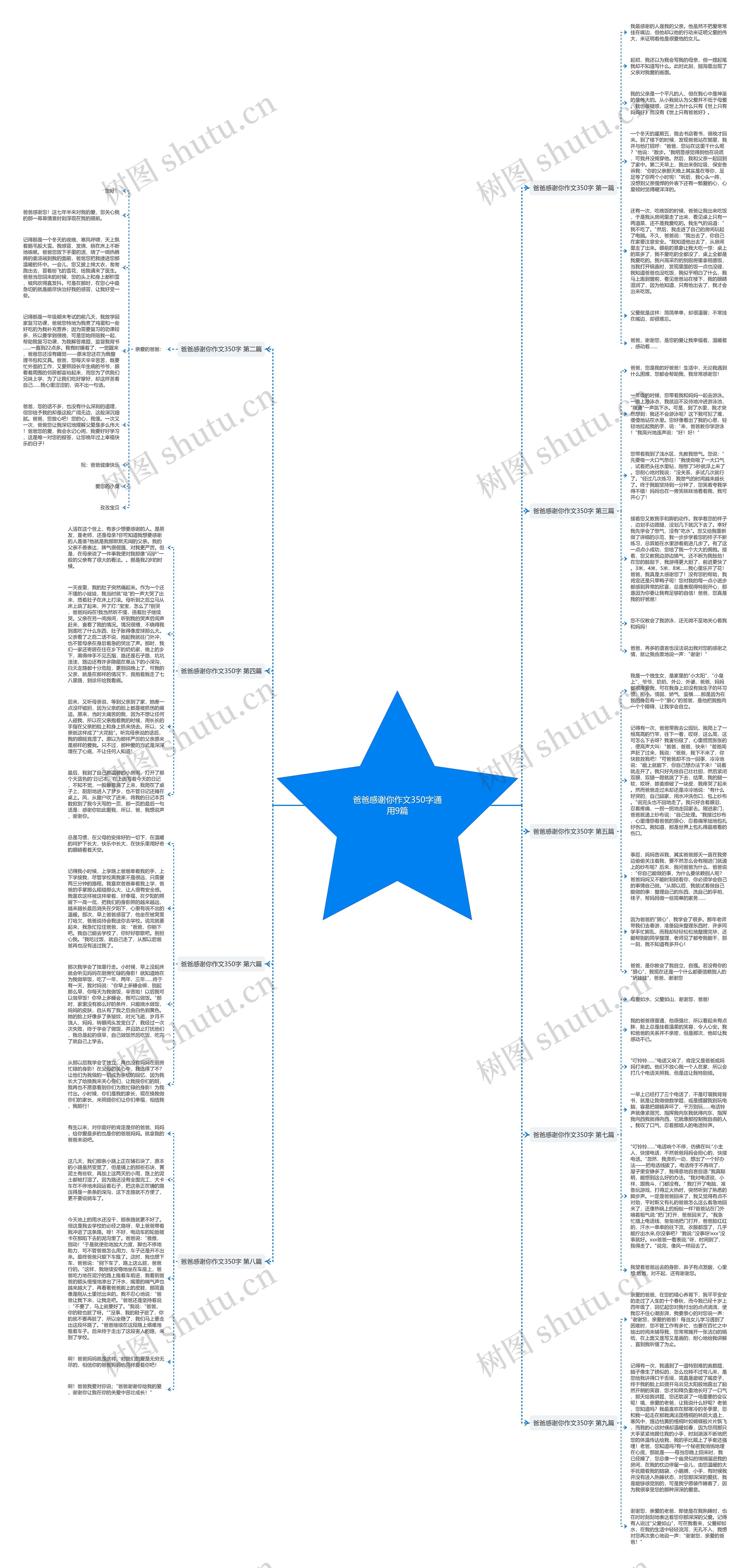爸爸感谢你作文350字通用9篇思维导图高清图 爸爸感谢你作文350字通用9篇思维导图