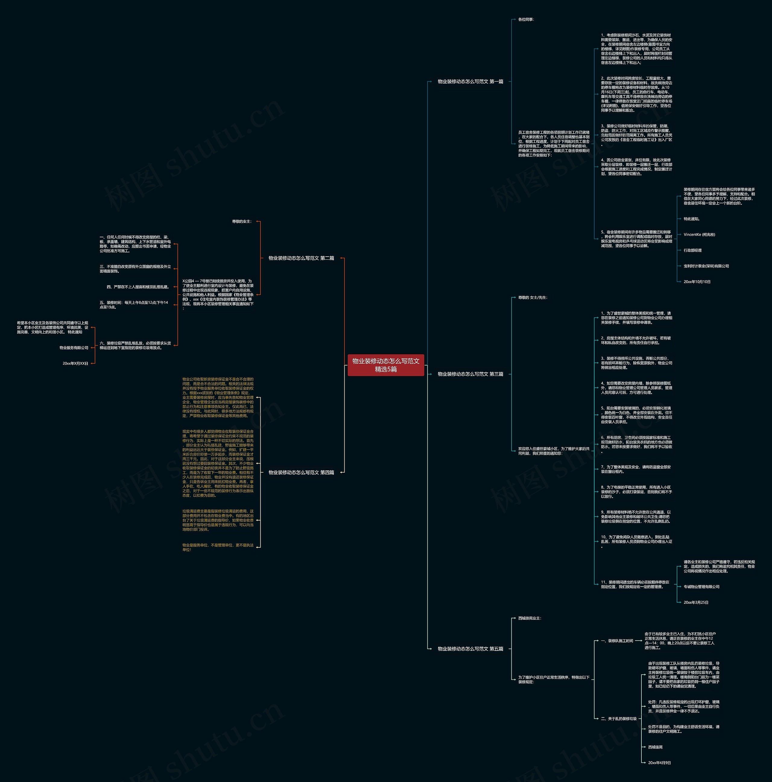 物业装修动态怎么写范文精选5篇思维导图