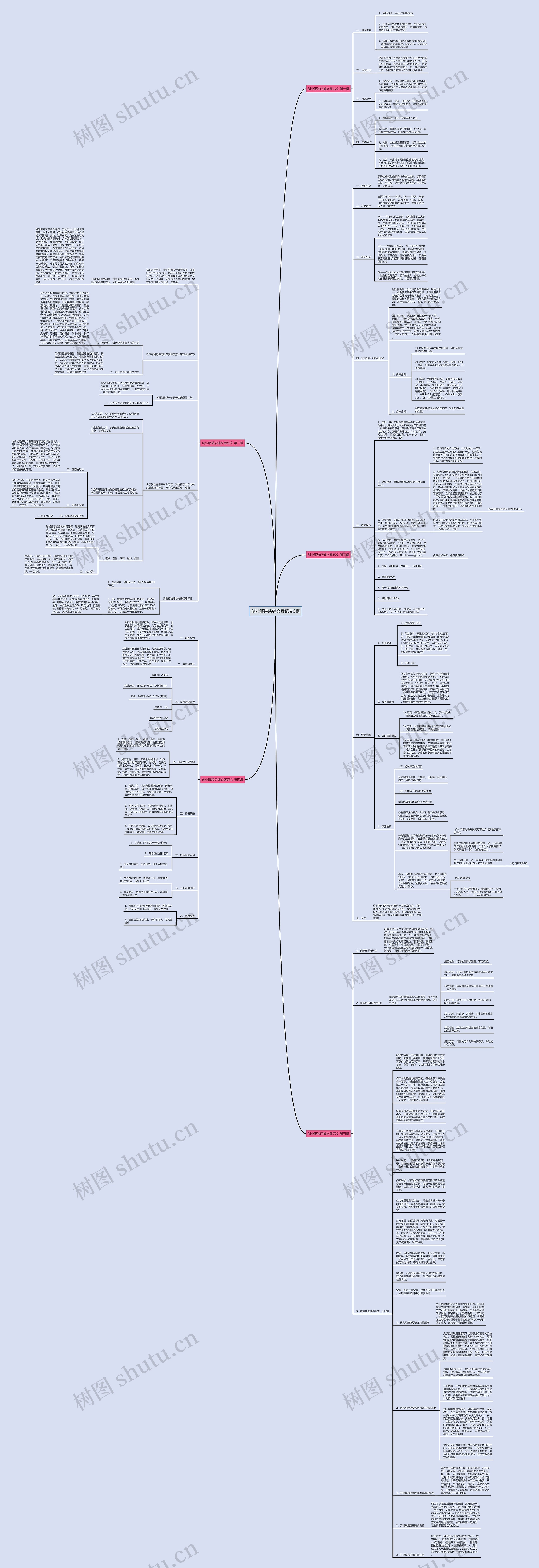 创业服装店铺文案范文5篇思维导图