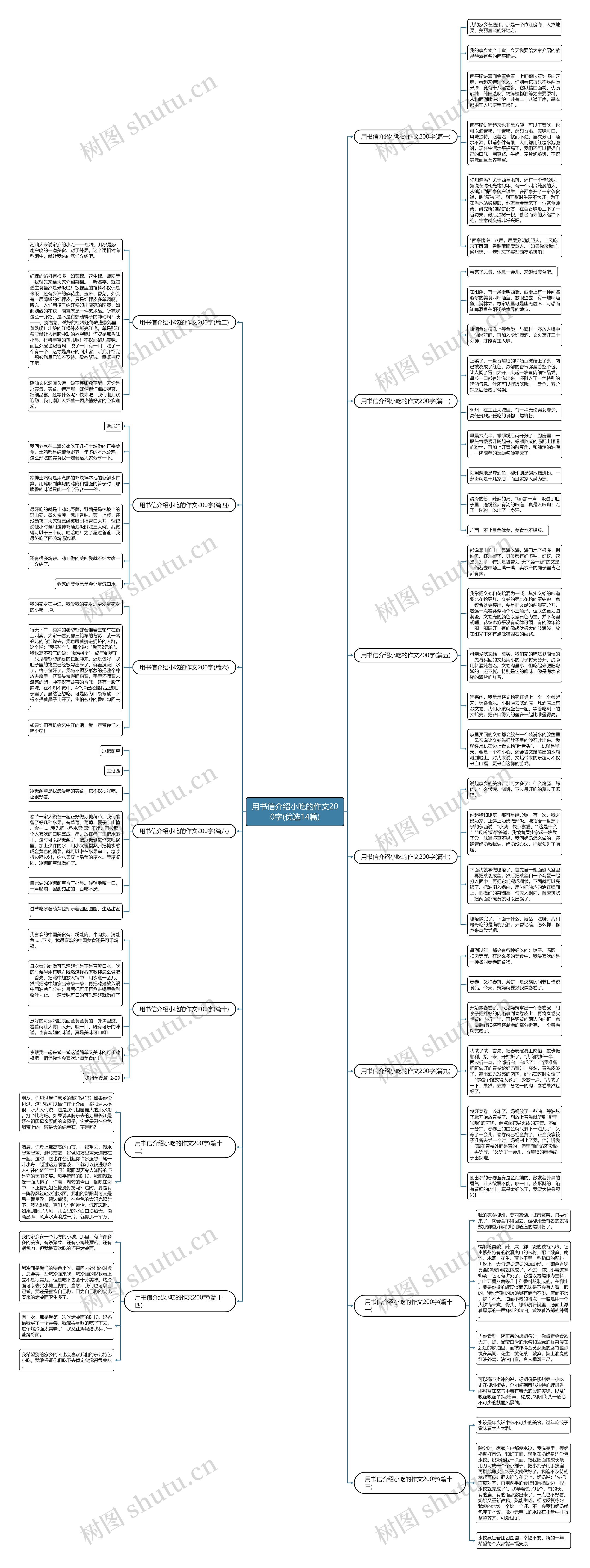 用书信介绍小吃的作文200字(优选14篇) 用书信介绍小吃的作文200字(优选14篇)