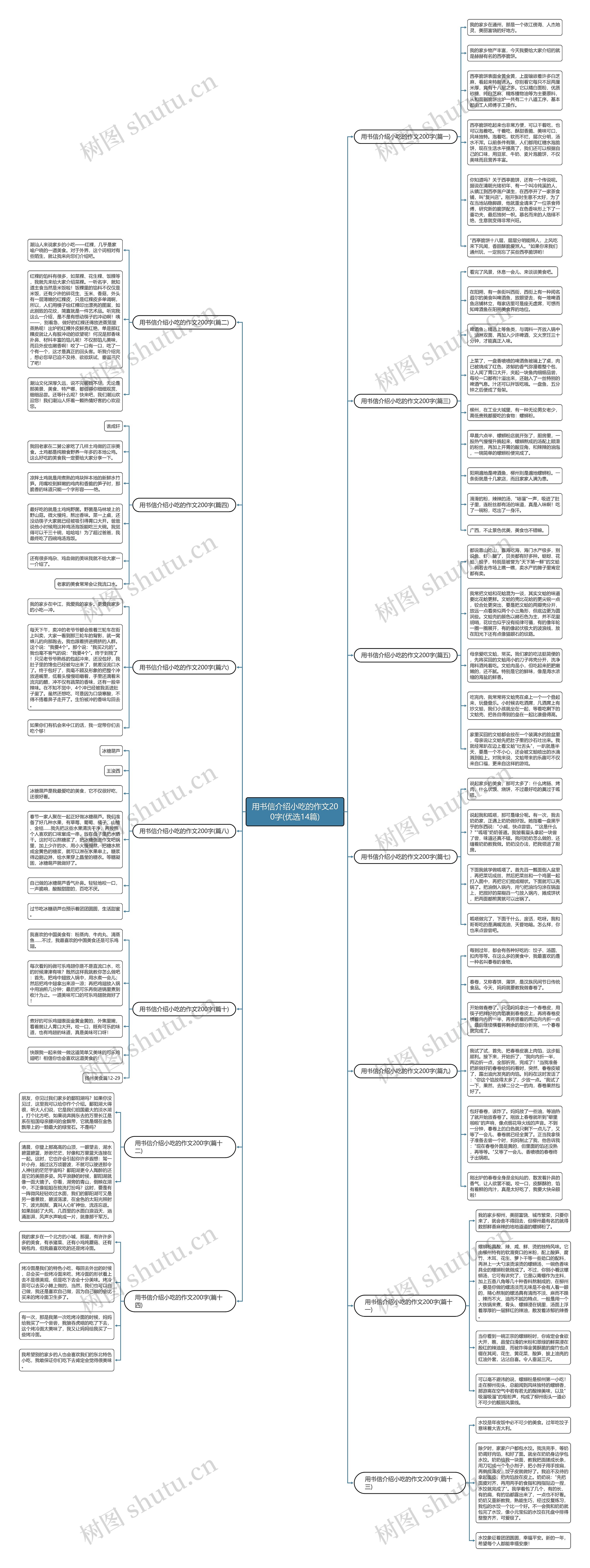 用书信介绍小吃的作文200字(优选14篇)思维导图