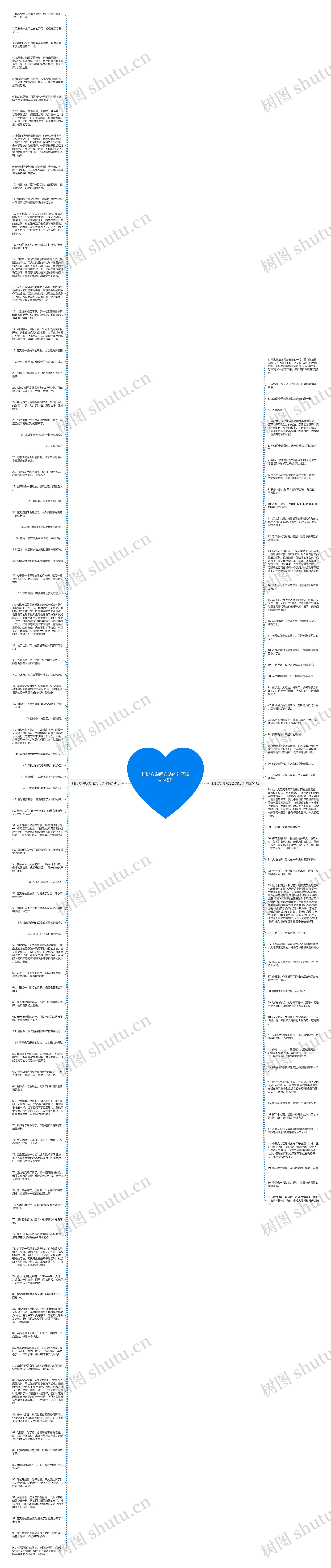 打比方说明方法的句子精选145句思维导图