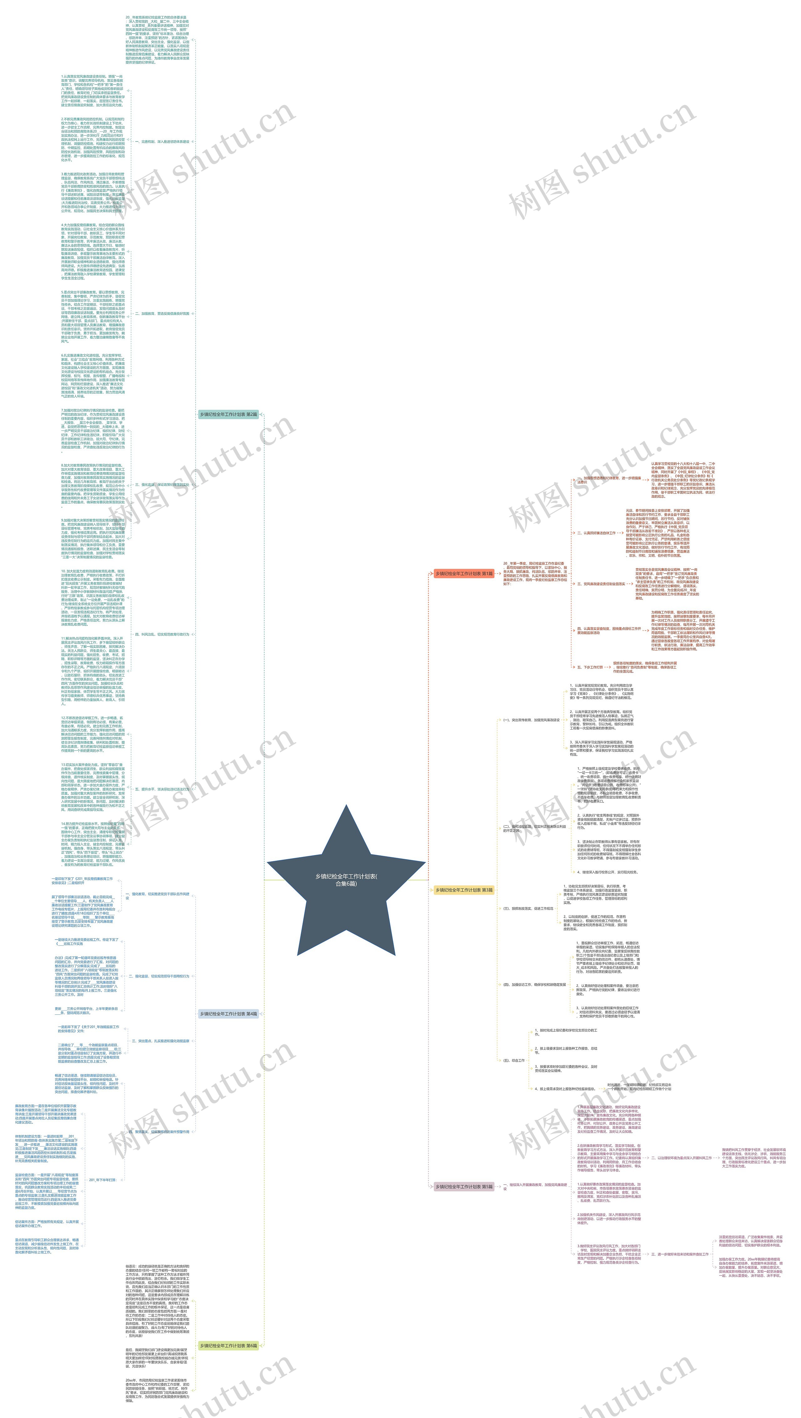 乡镇纪检全年工作计划表(合集6篇)思维导图