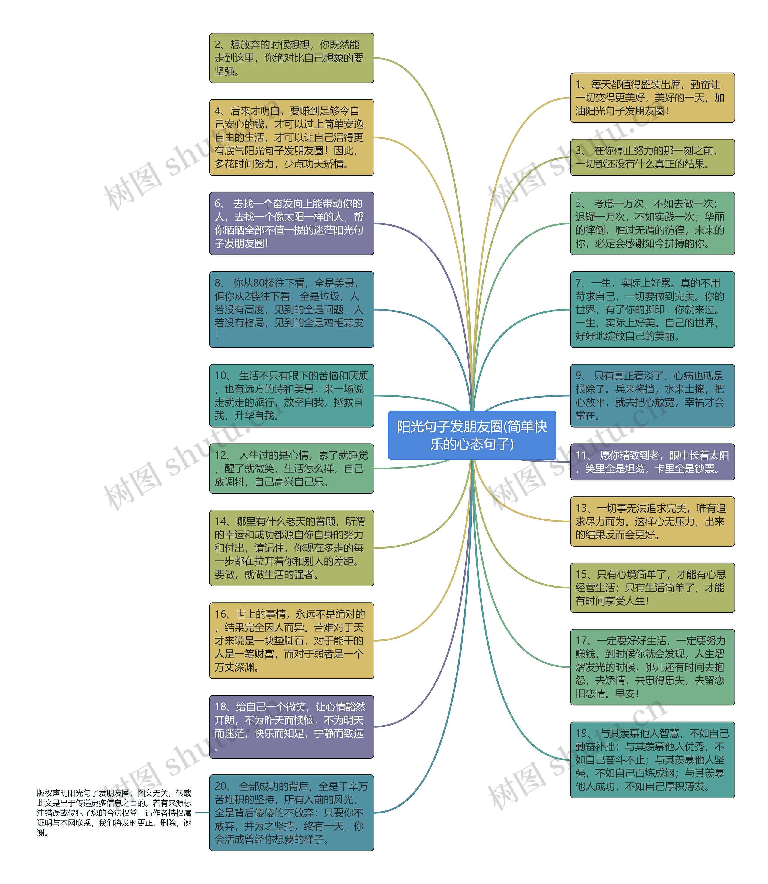 阳光句子发朋友圈(简单快乐的心态句子)