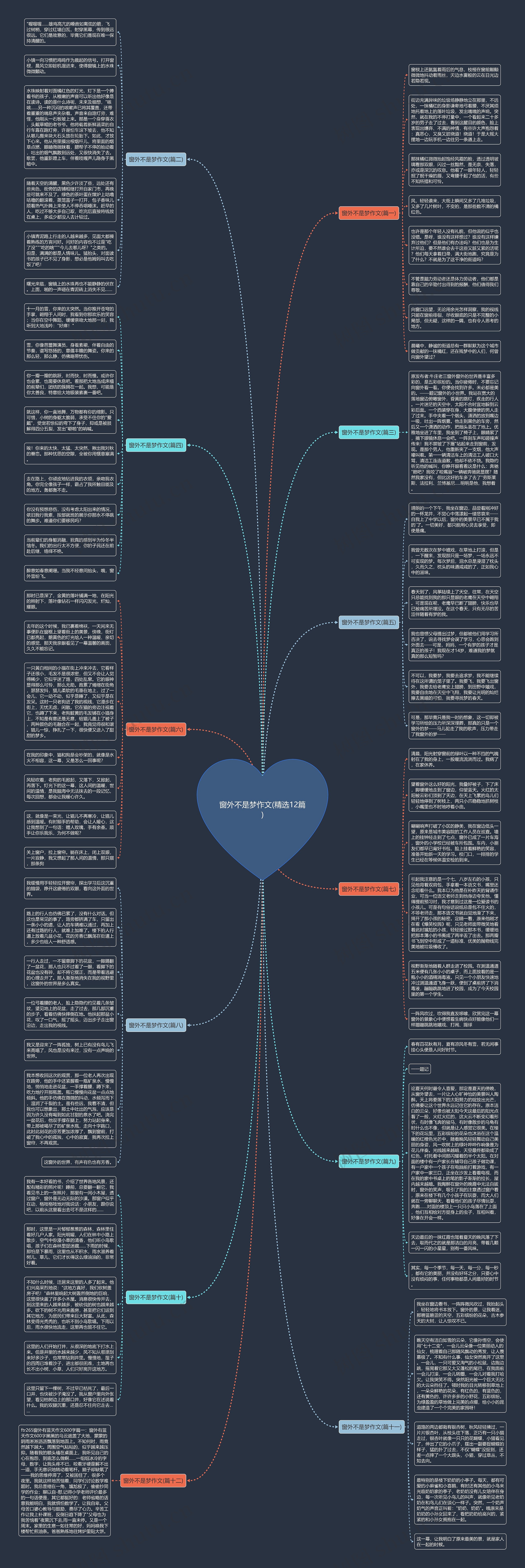 窗外不是梦作文(精选12篇)思维导图