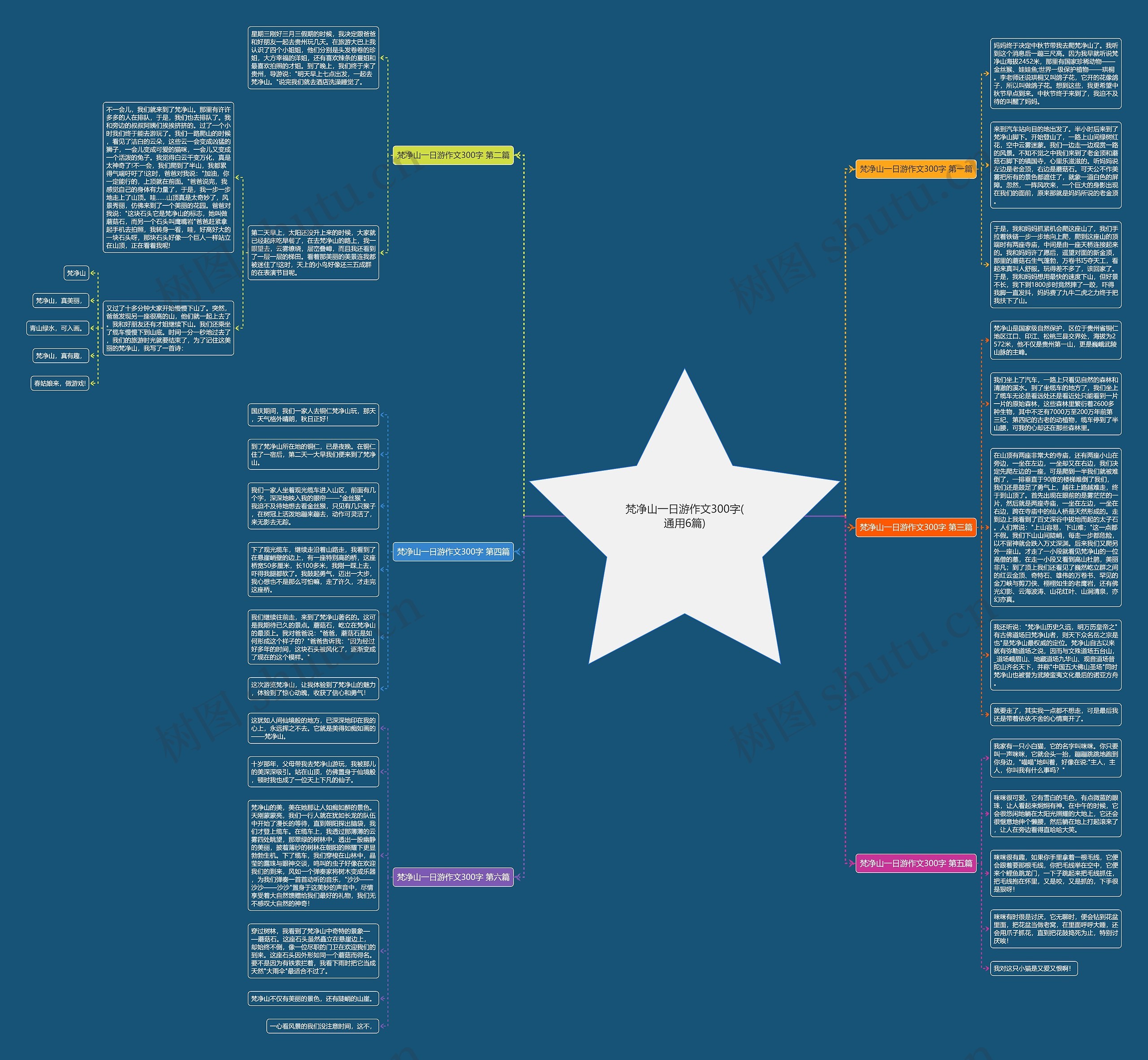 梵净山一日游作文300字(通用6篇)思维导图