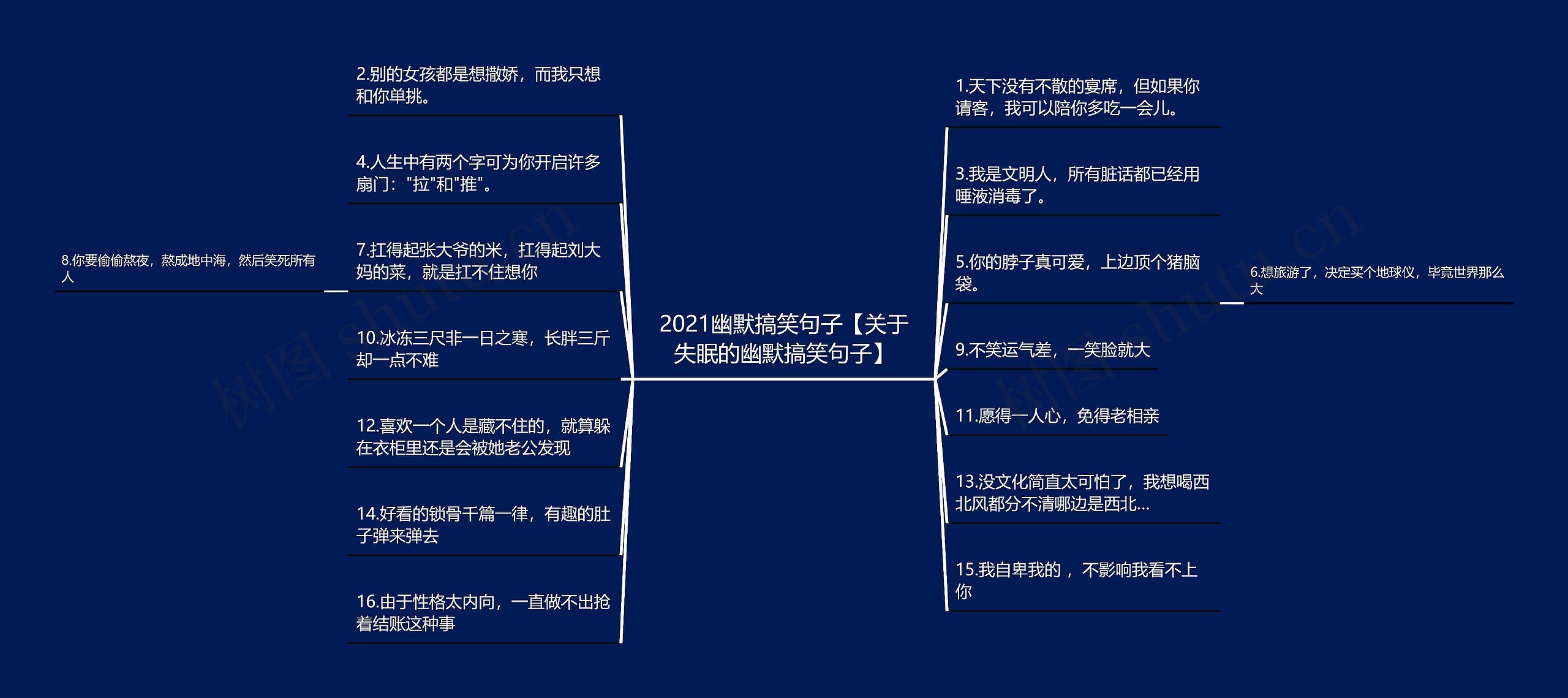 2021幽默搞笑句子【关于失眠的幽默搞笑句子】思维导图