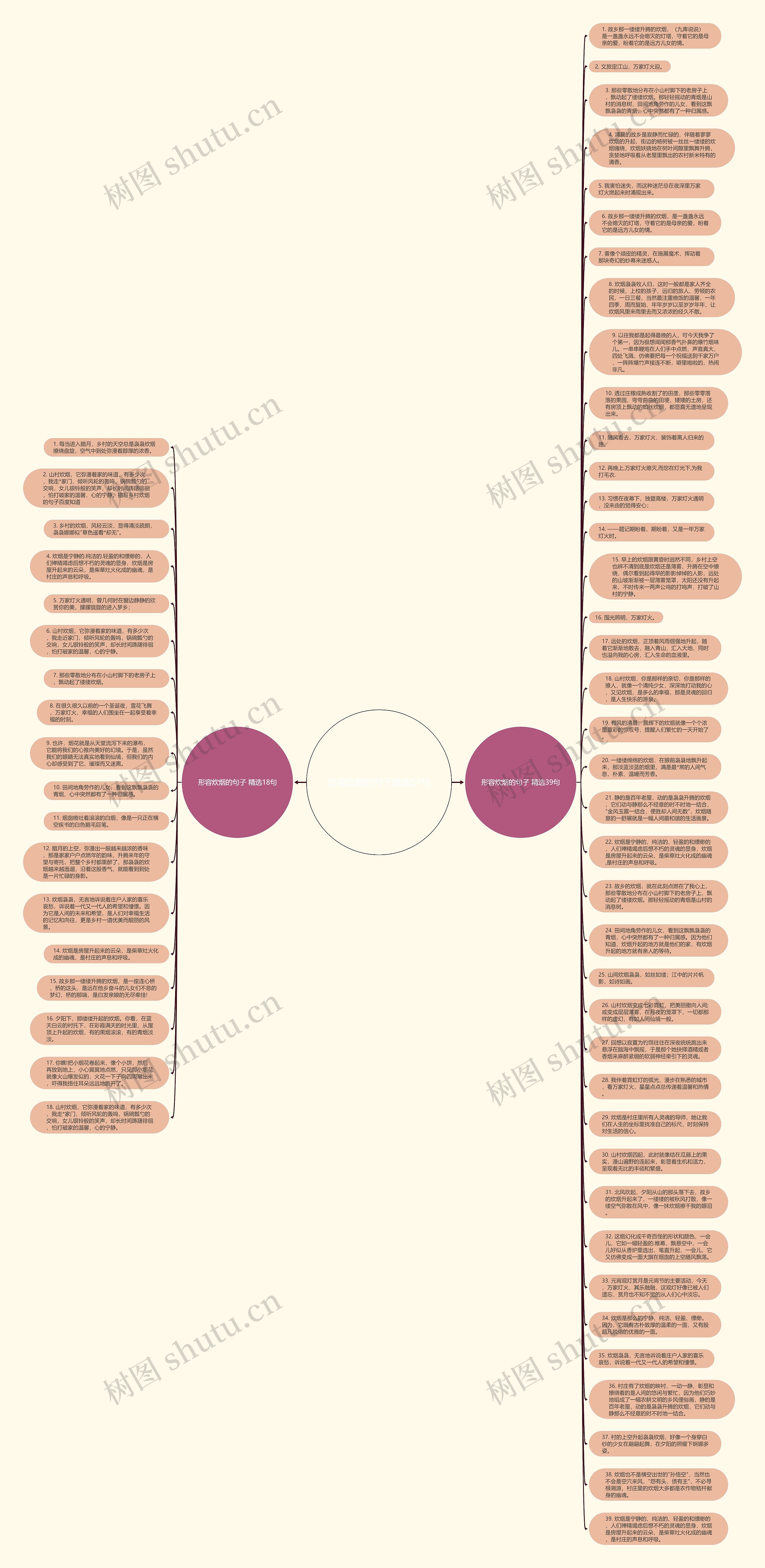 形容炊烟的句子精选57句思维导图
