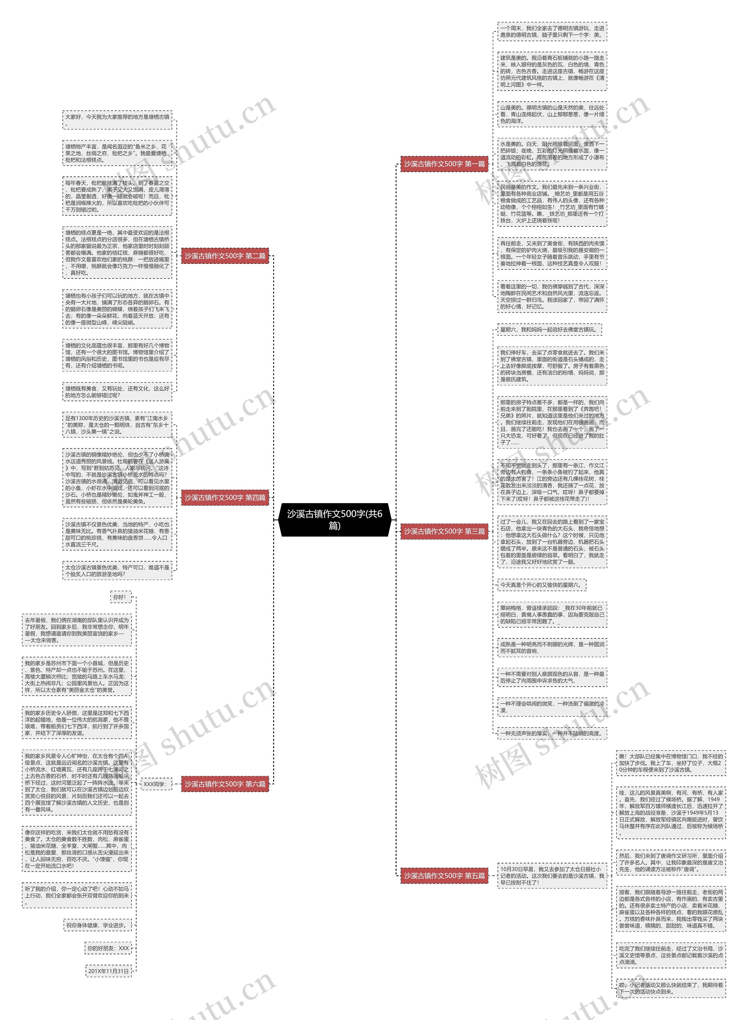沙溪古镇作文500字(共6篇)思维导图