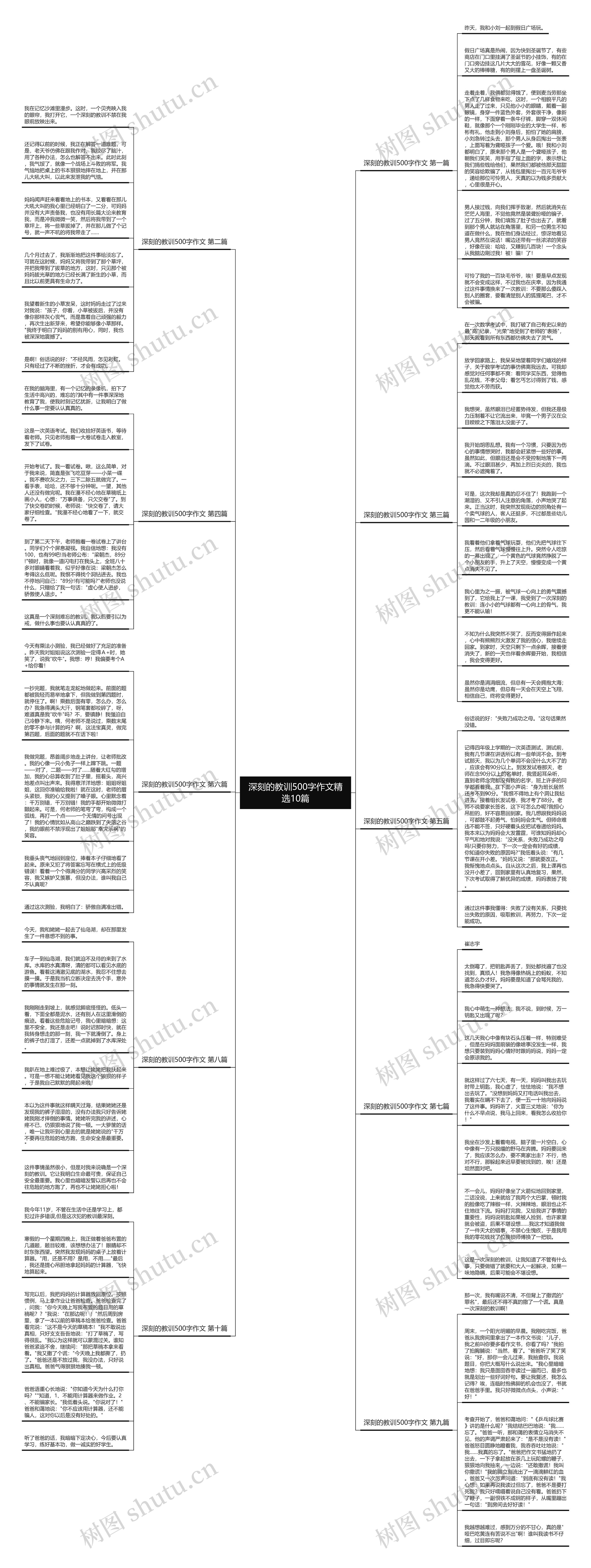 深刻的教训500字作文精选10篇思维导图