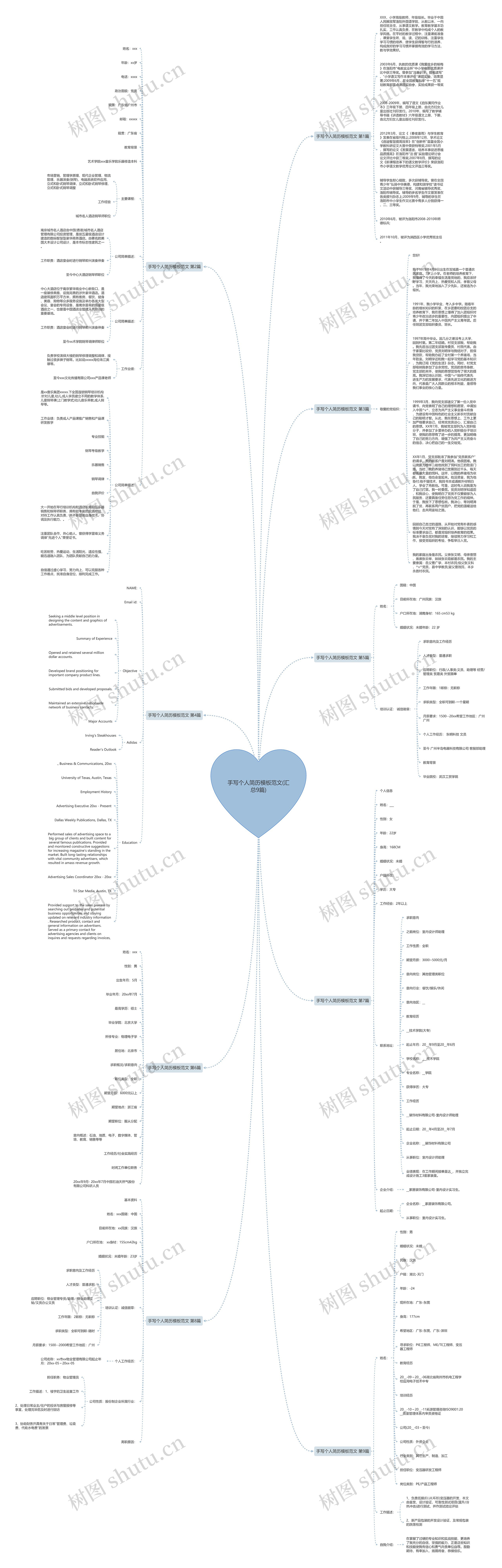 手写个人简历范文(汇总9篇)思维导图
