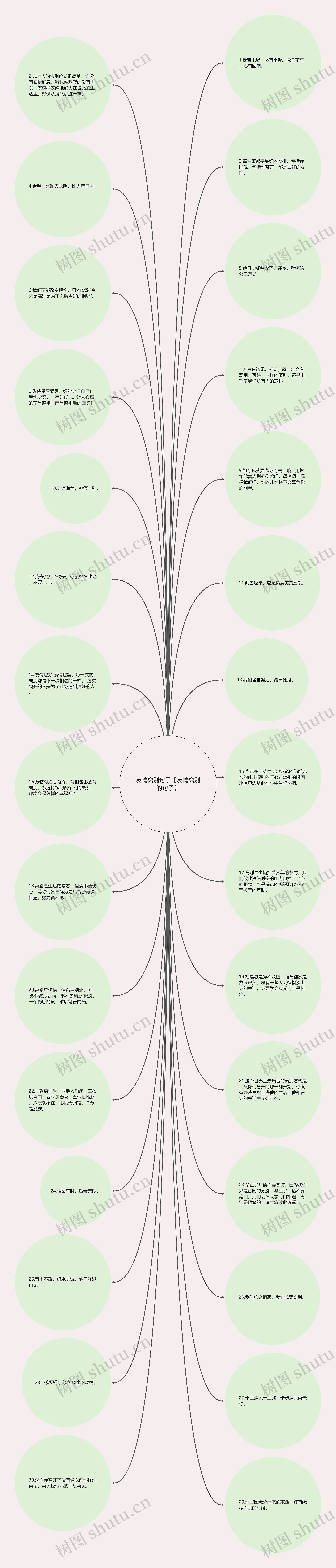 友情离别句子【友情离别的句子】思维导图